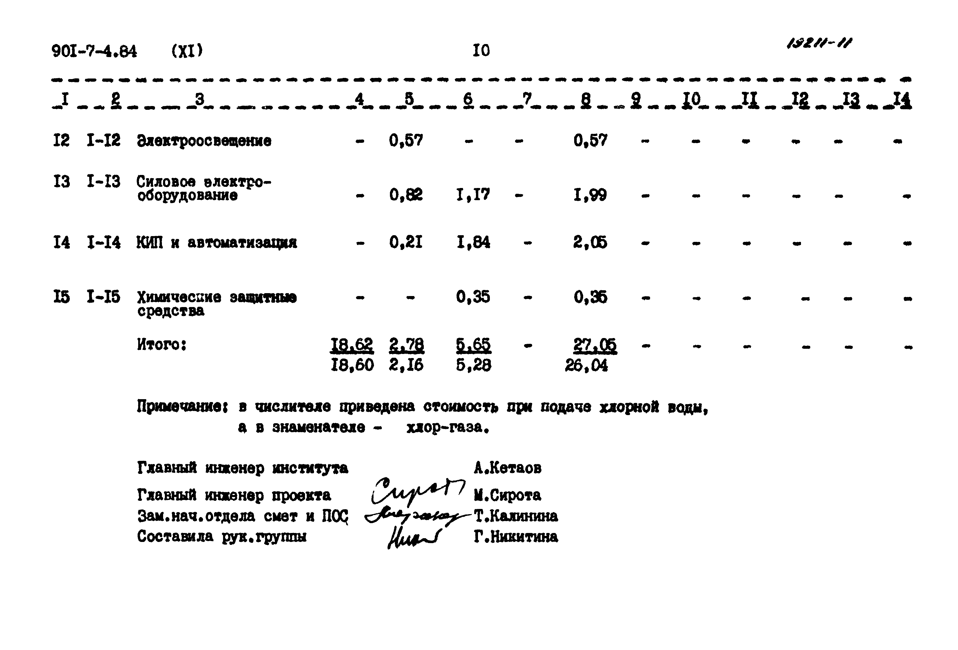 Типовой проект 901-7-4.84
