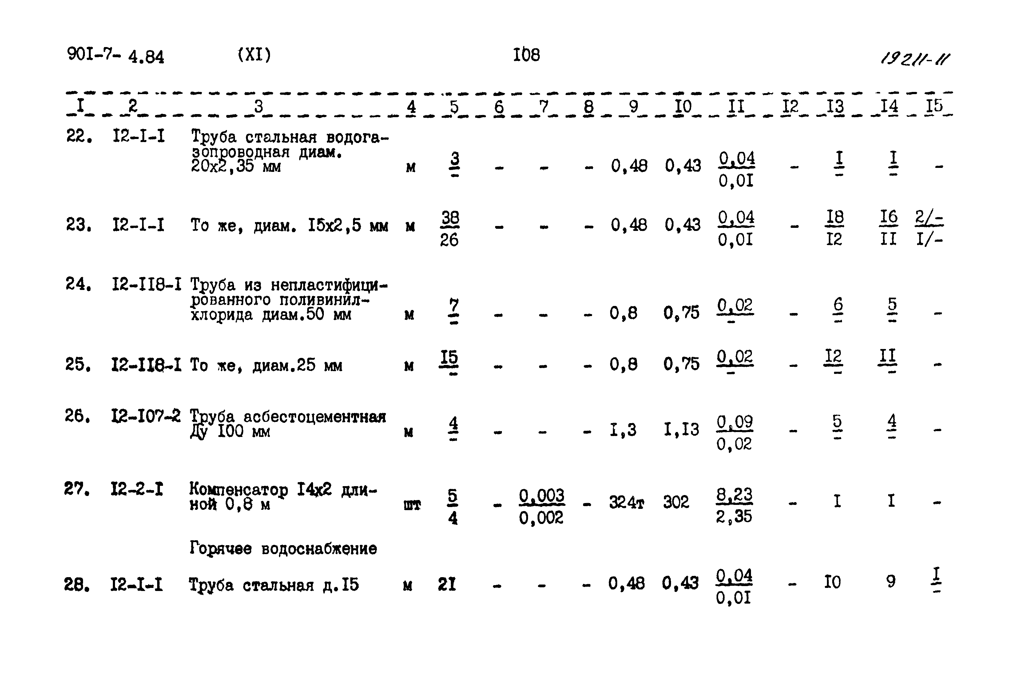 Типовой проект 901-7-4.84