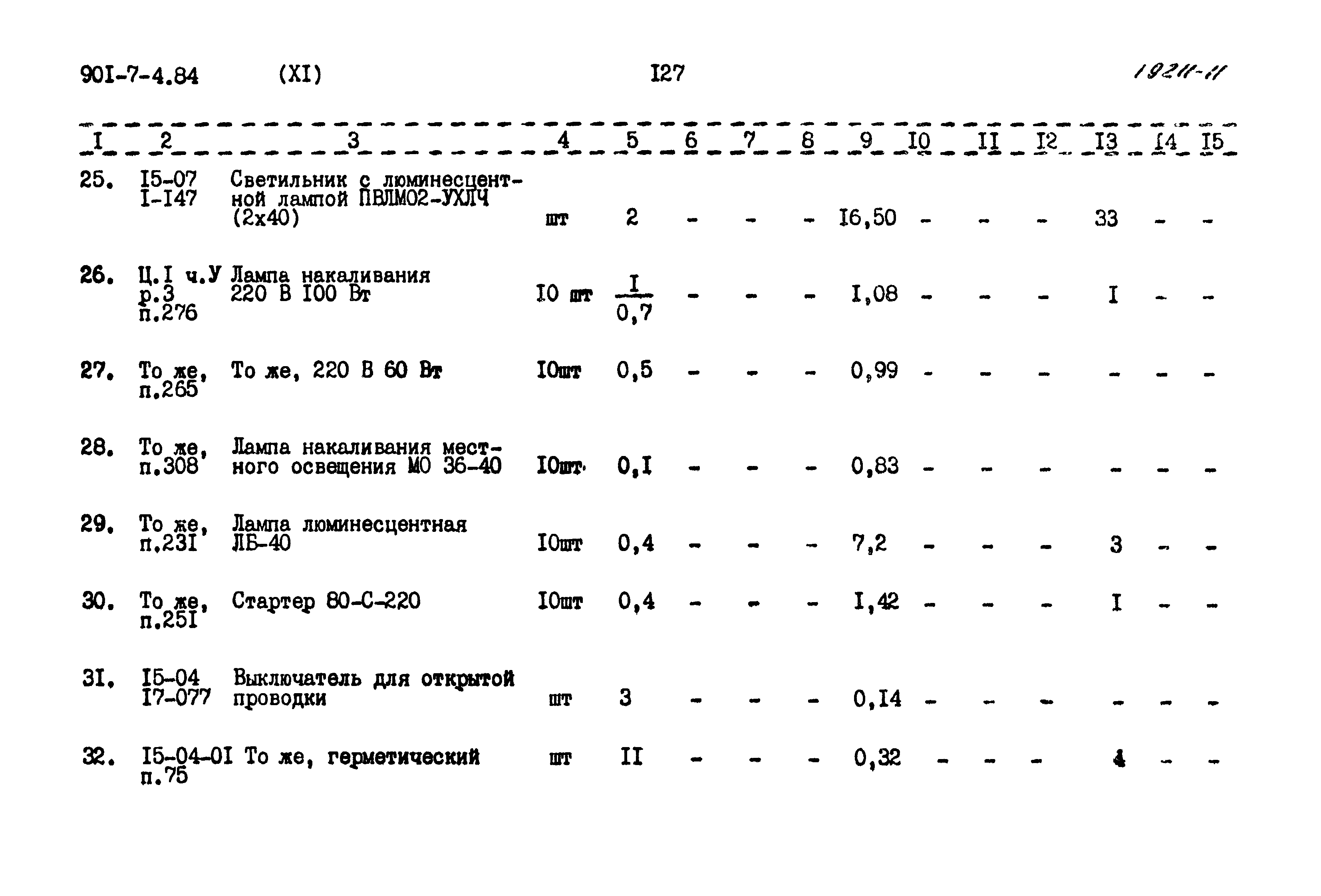 Типовой проект 901-7-4.84