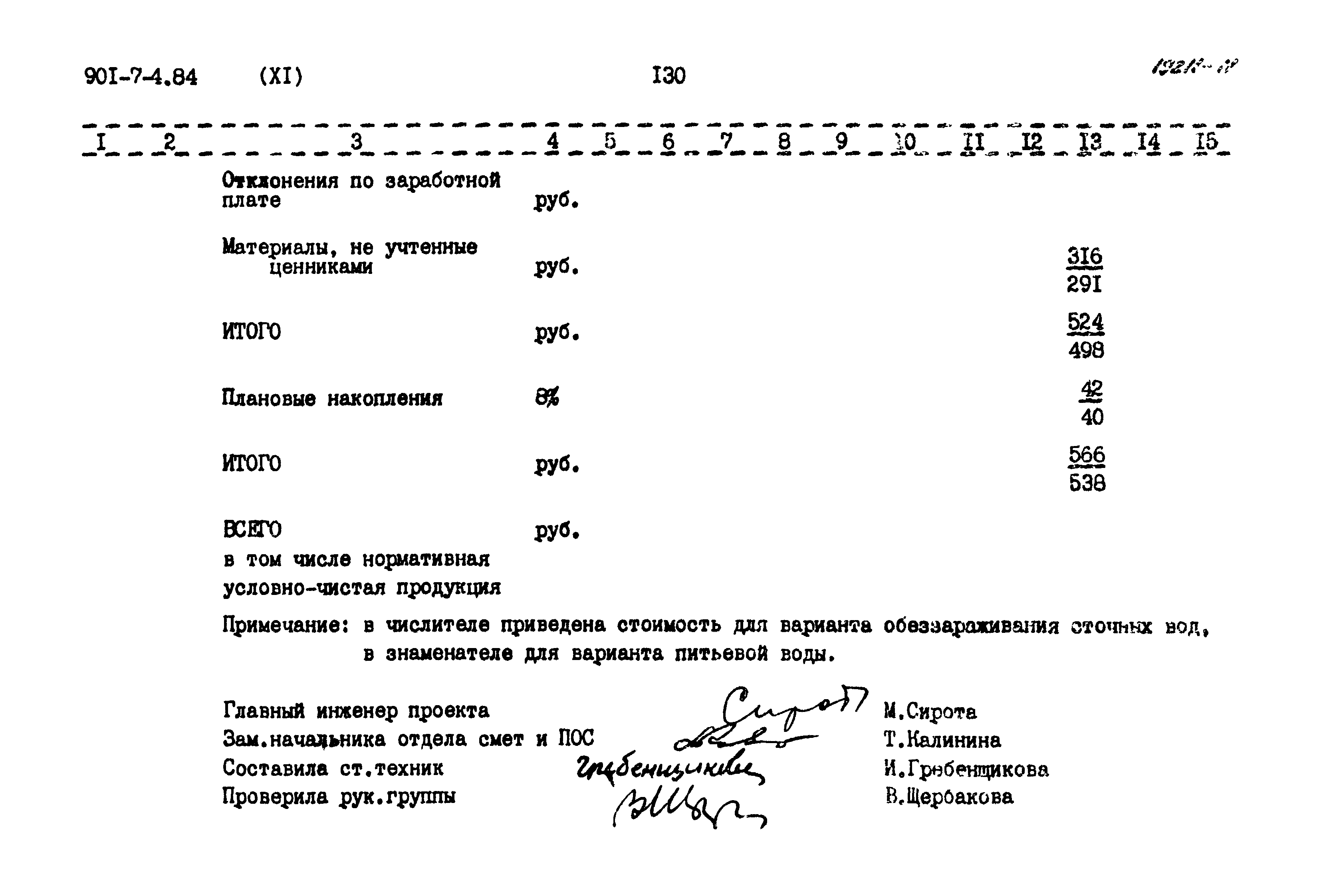 Типовой проект 901-7-4.84