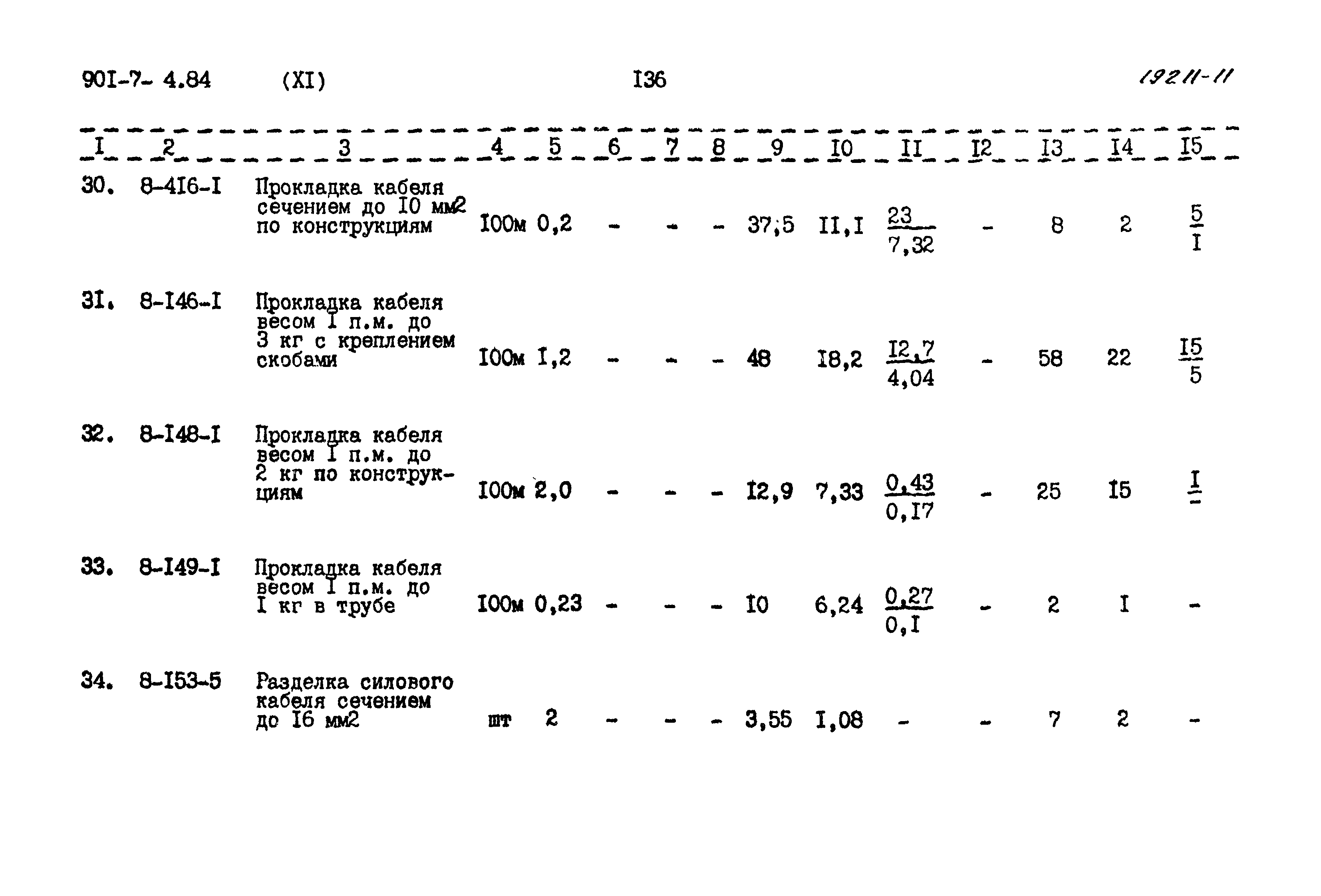 Типовой проект 901-7-4.84