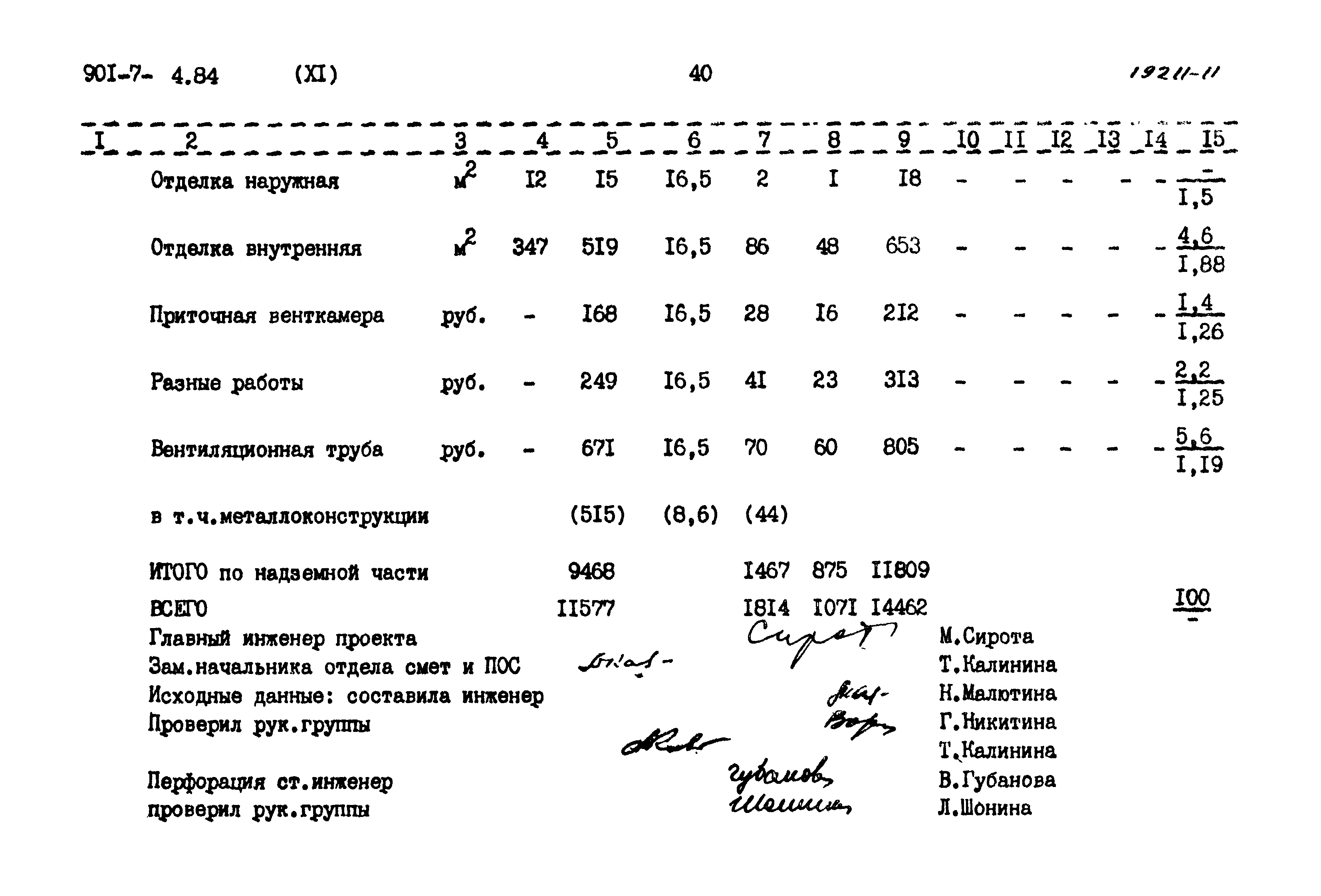 Типовой проект 901-7-4.84