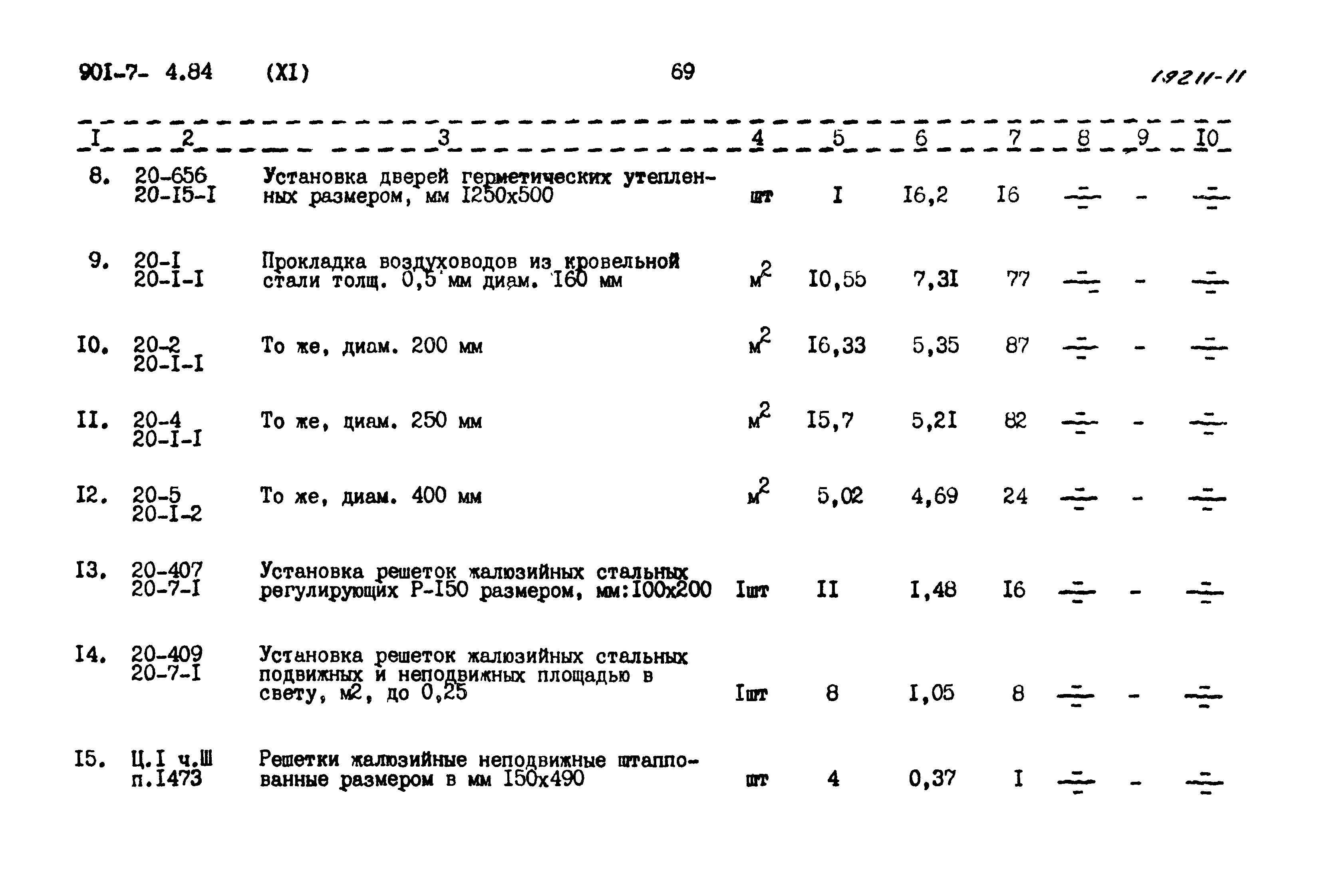 Типовой проект 901-7-4.84