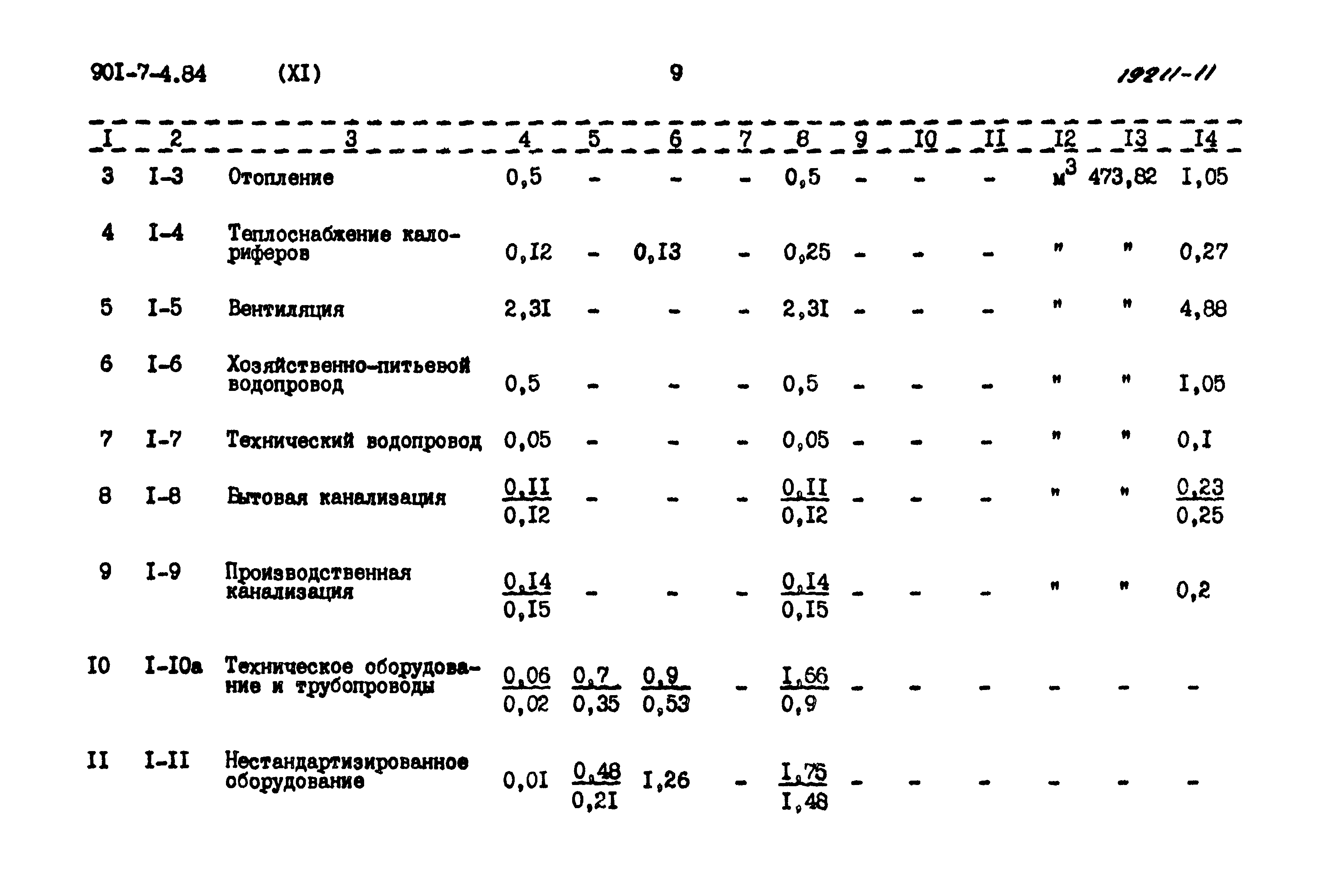 Типовой проект 901-7-4.84