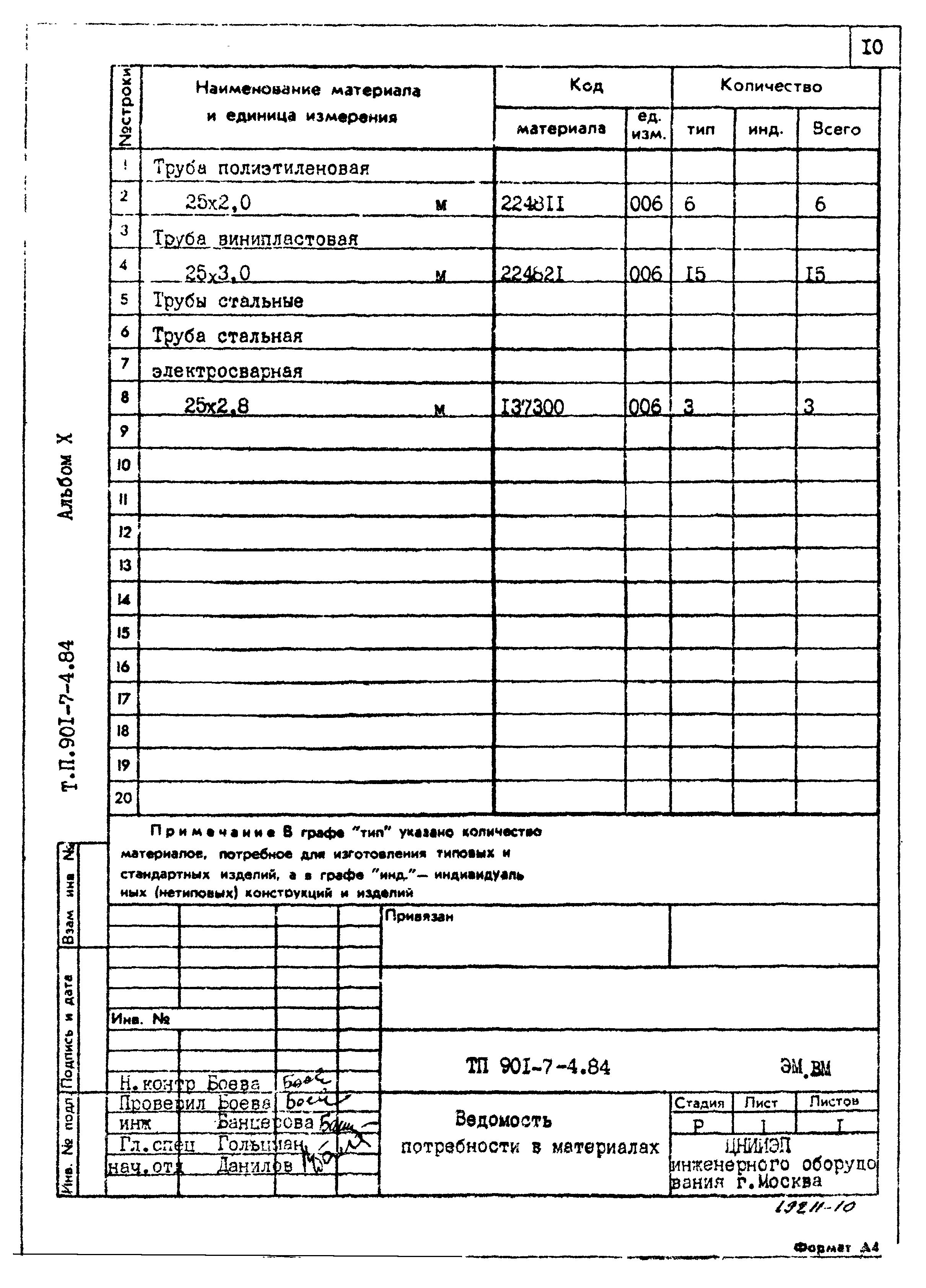 Типовой проект 901-7-4.84