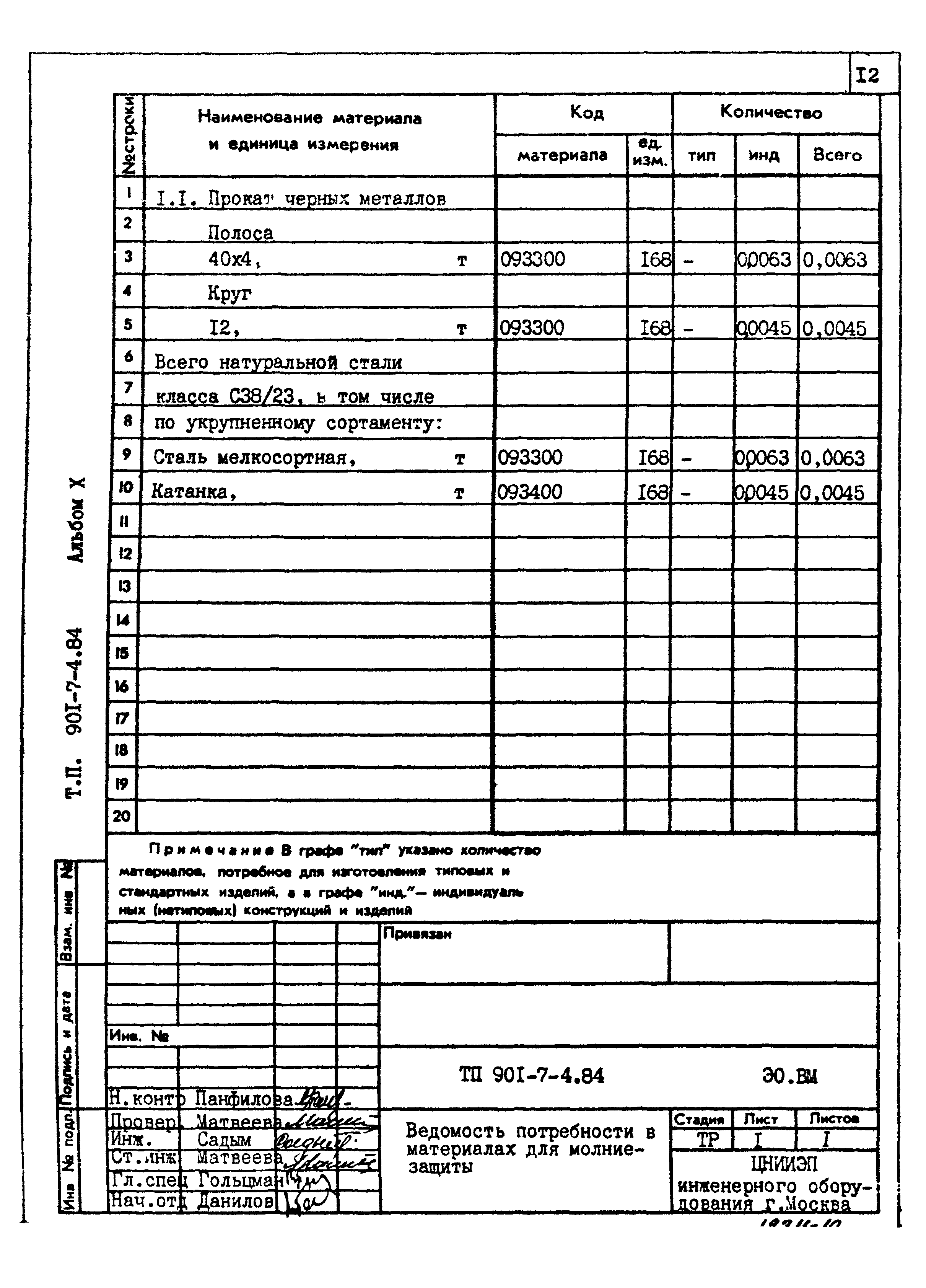 Типовой проект 901-7-4.84