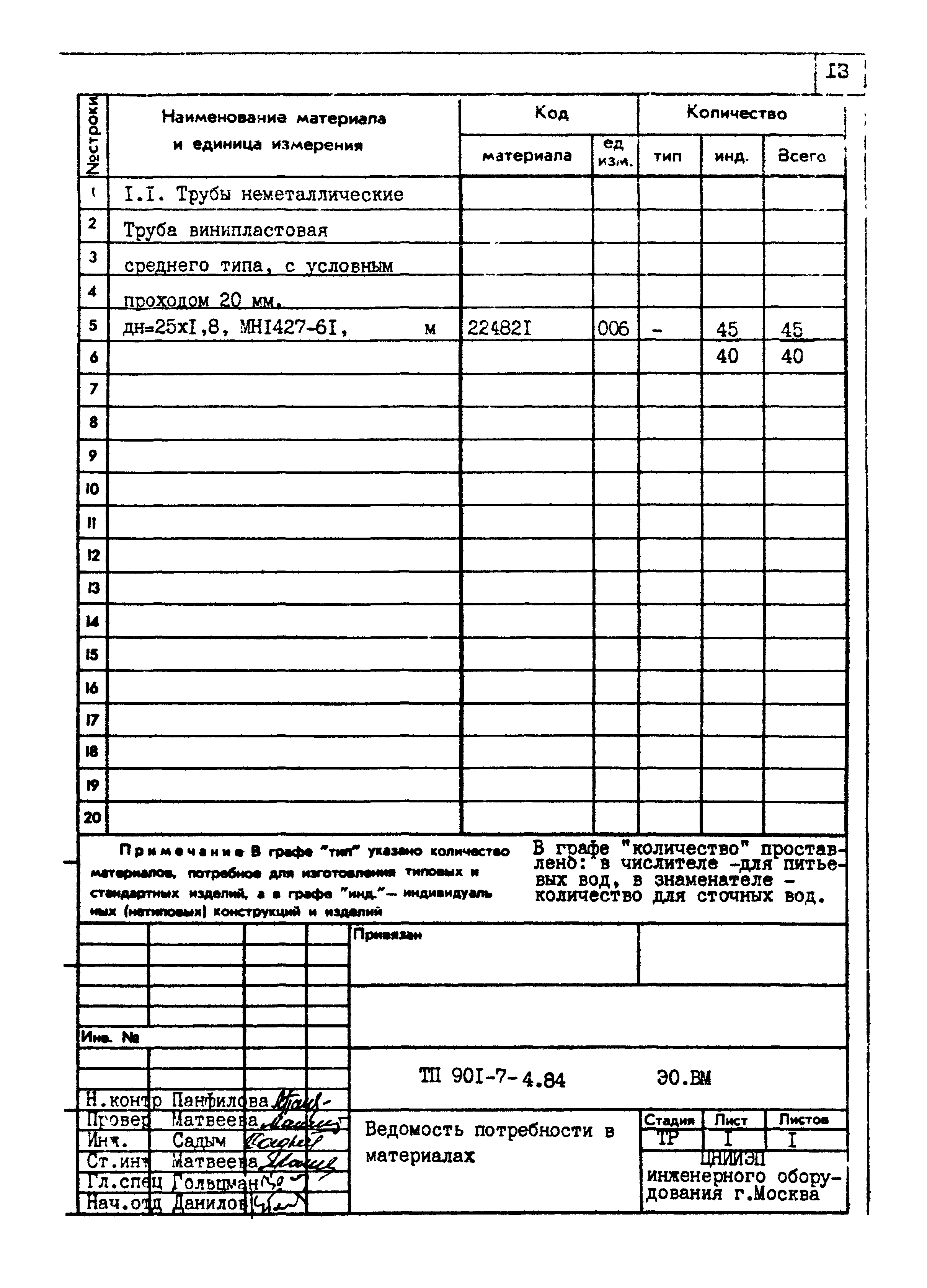 Типовой проект 901-7-4.84