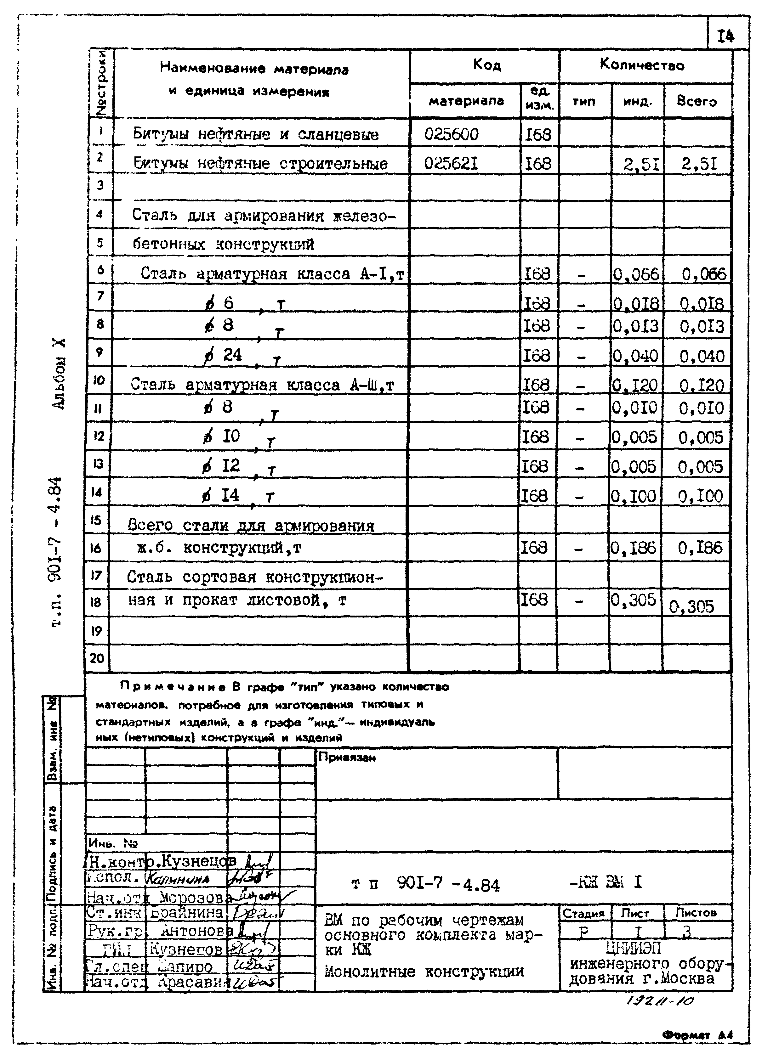 Типовой проект 901-7-4.84