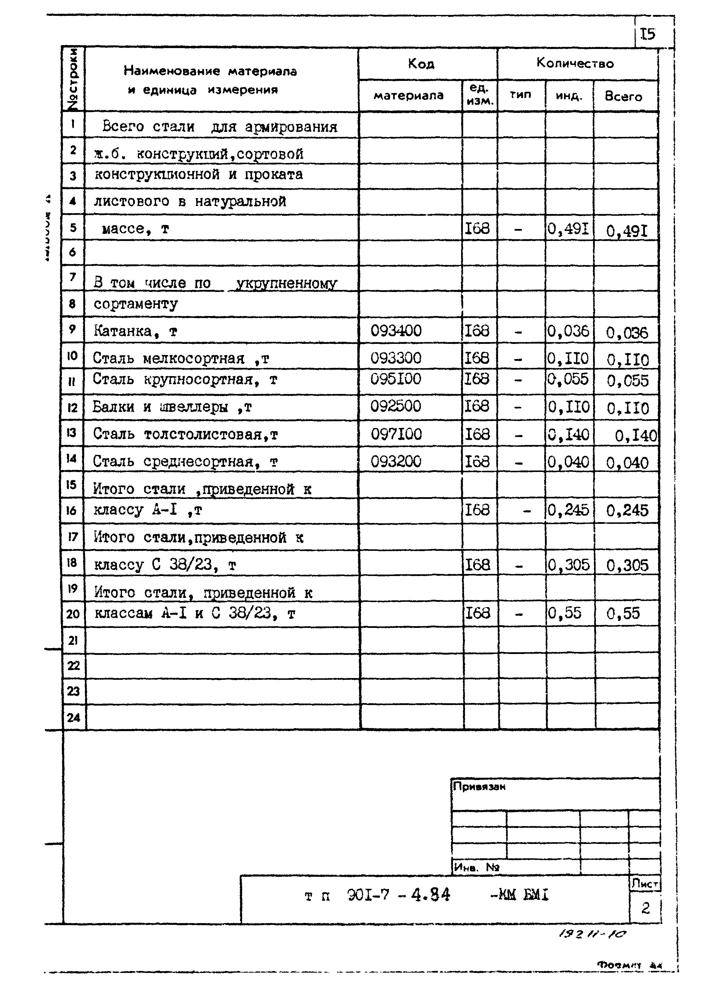 Типовой проект 901-7-4.84