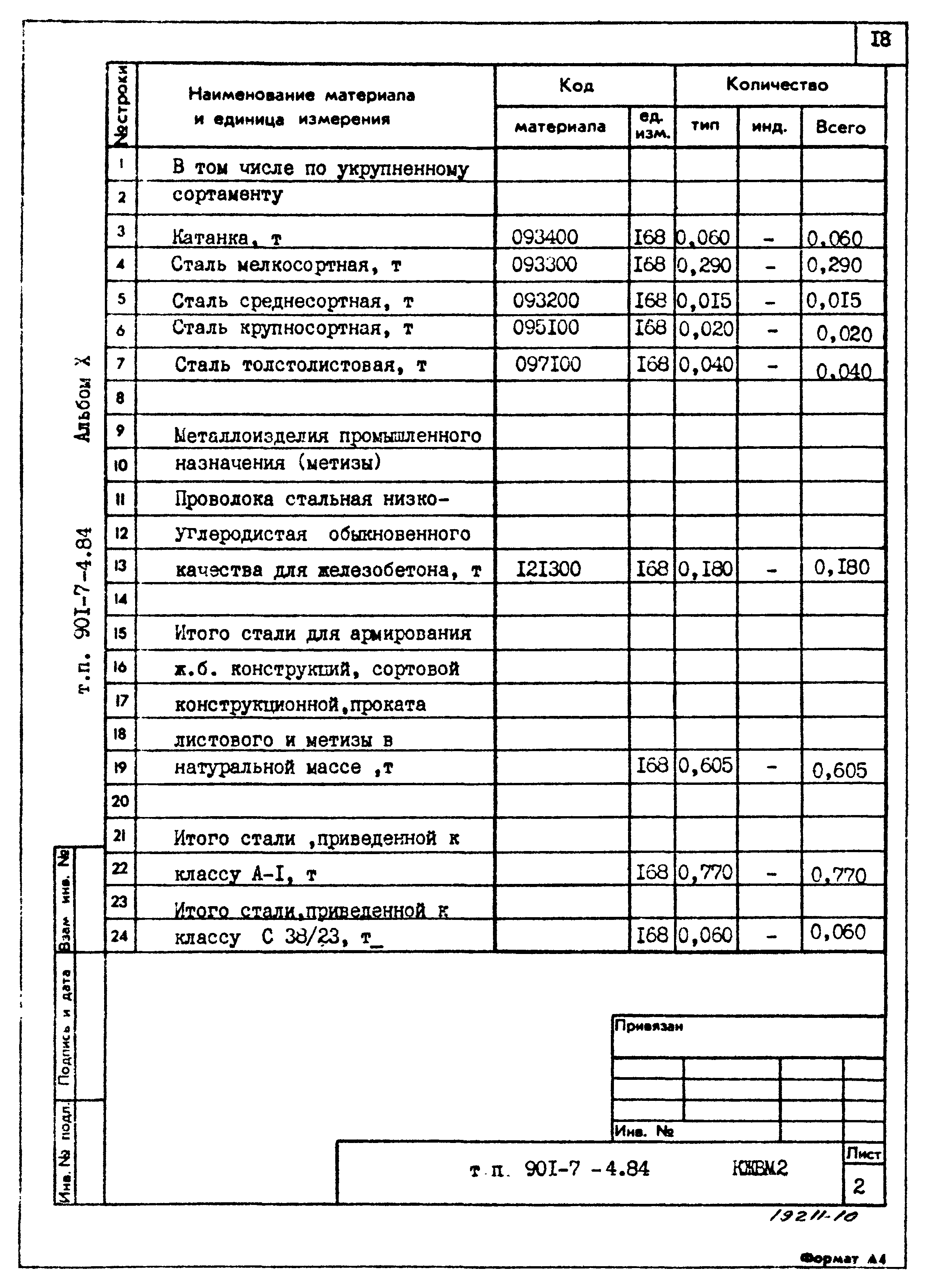 Типовой проект 901-7-4.84