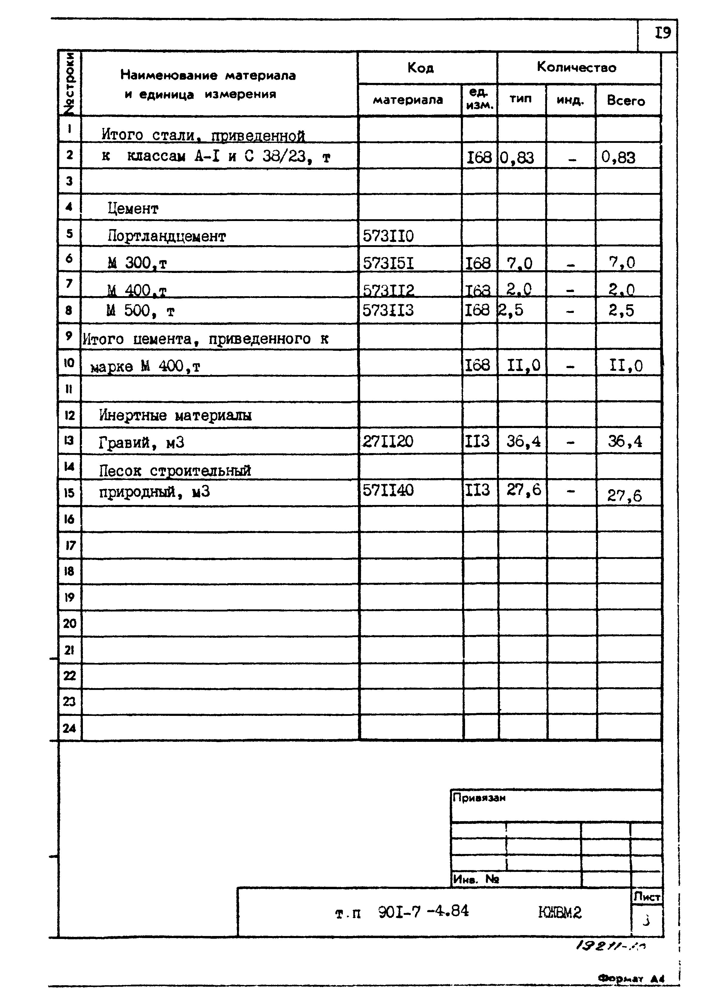 Типовой проект 901-7-4.84
