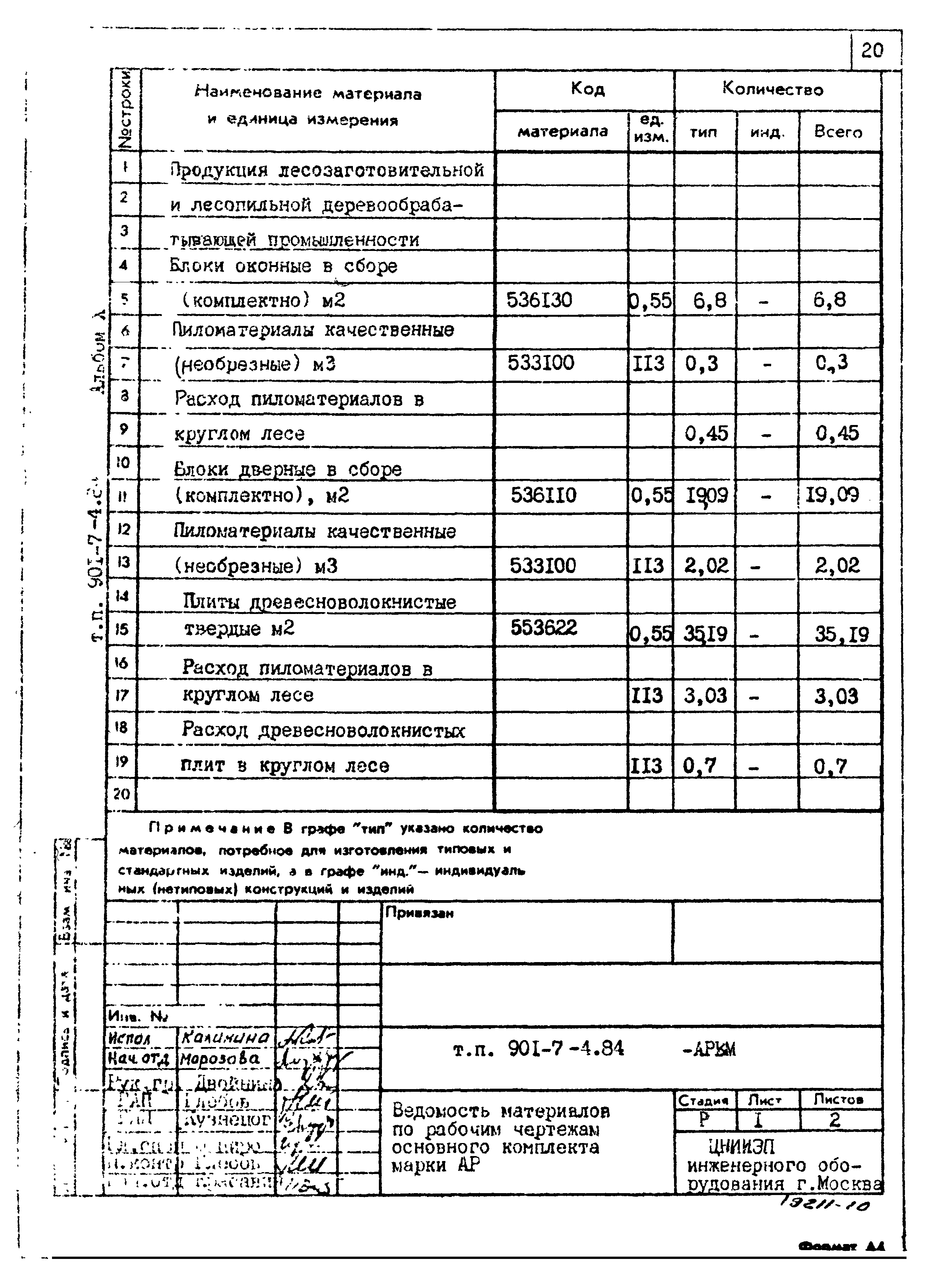 Типовой проект 901-7-4.84