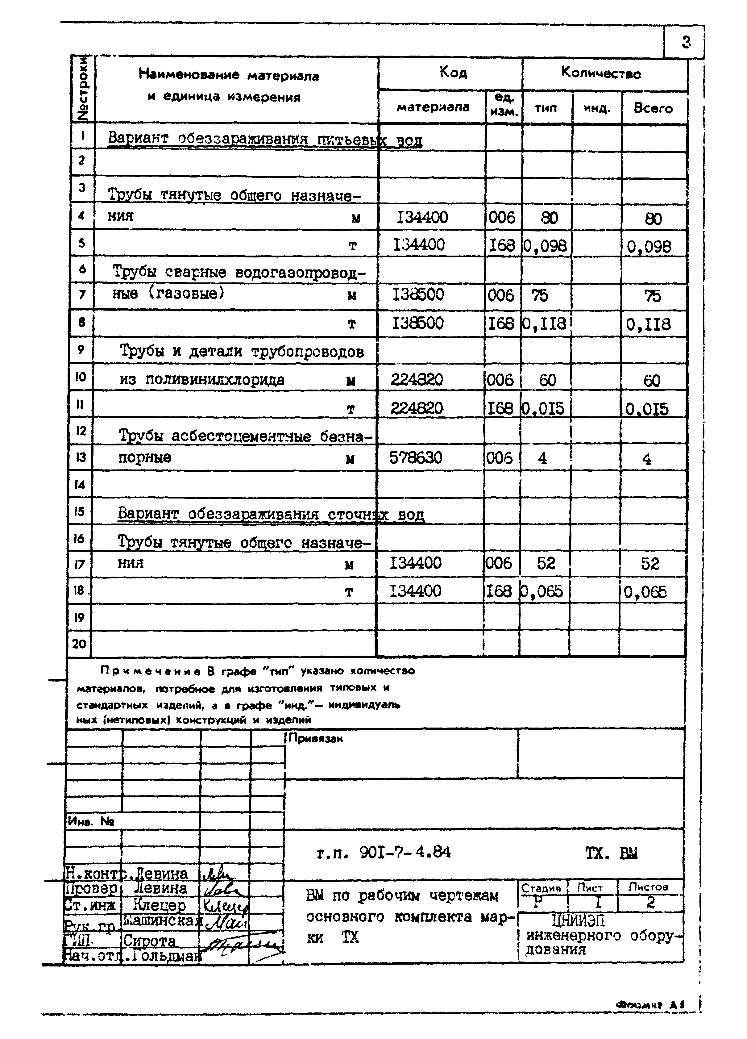 Типовой проект 901-7-4.84