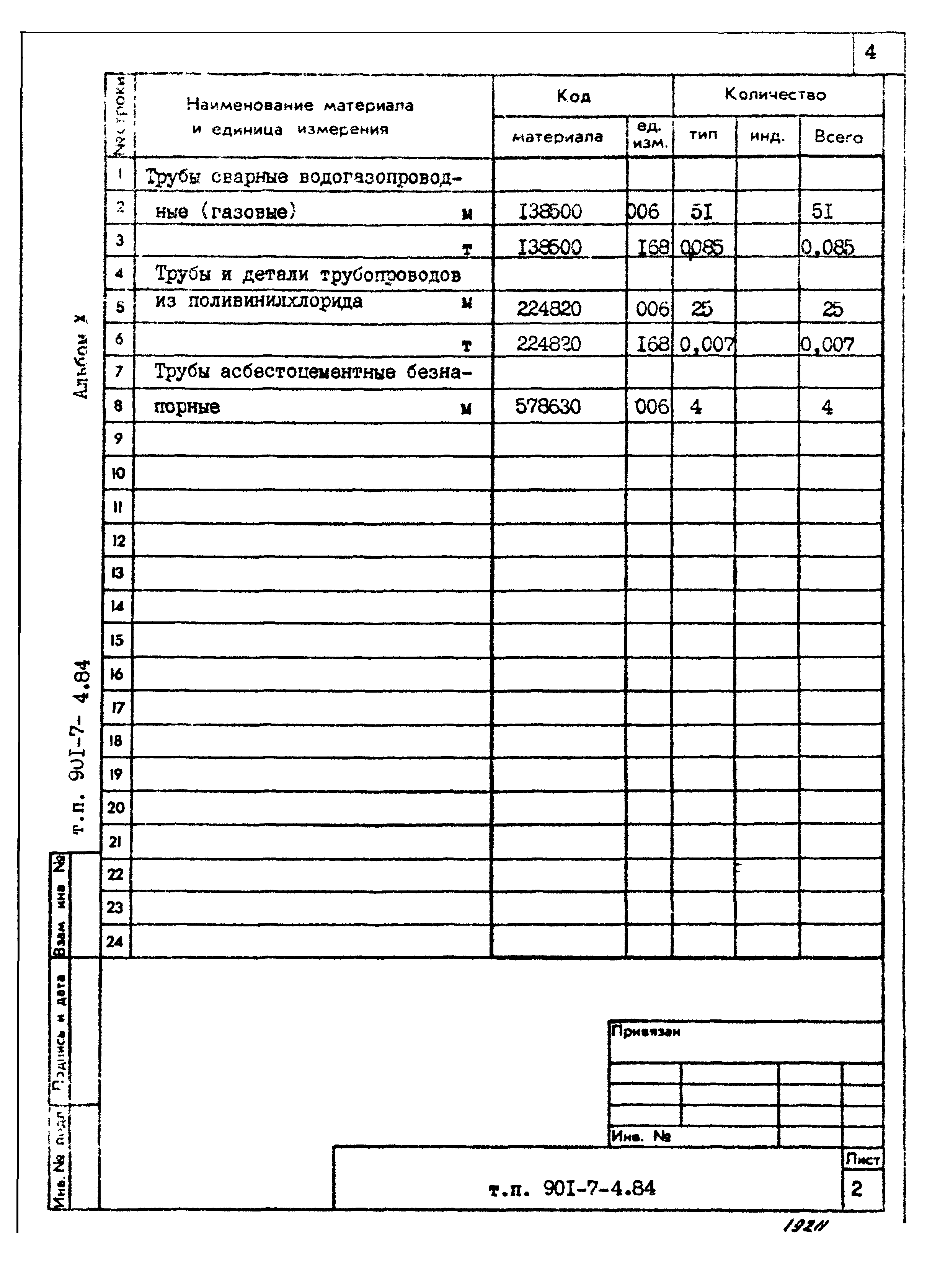 Типовой проект 901-7-4.84