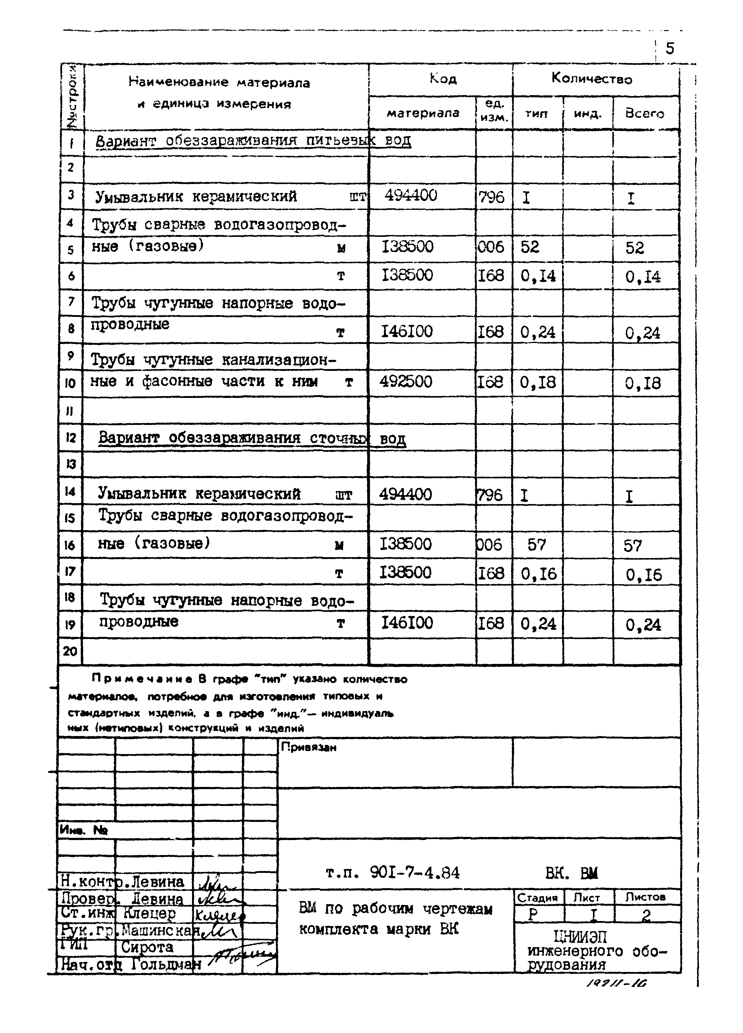Типовой проект 901-7-4.84