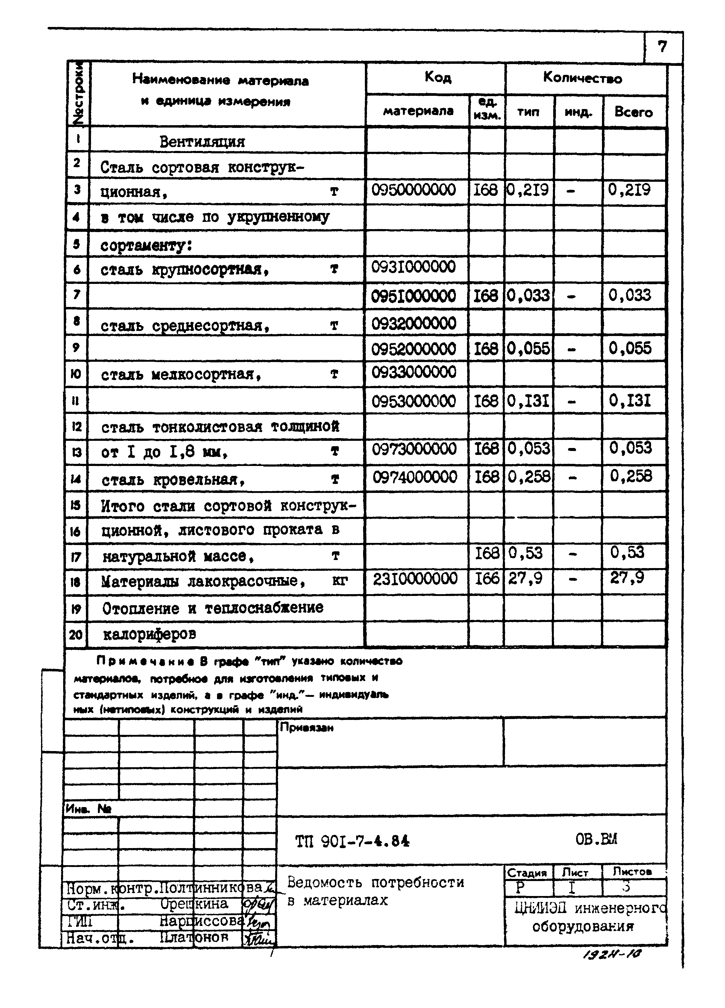 Типовой проект 901-7-4.84