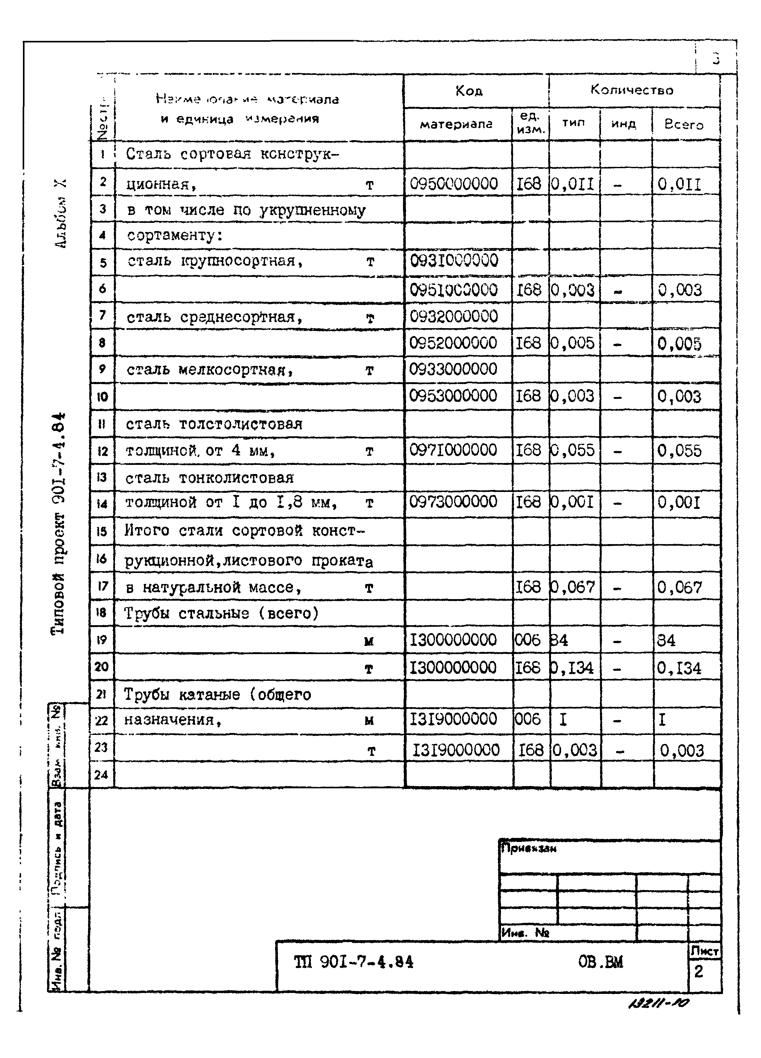 Типовой проект 901-7-4.84
