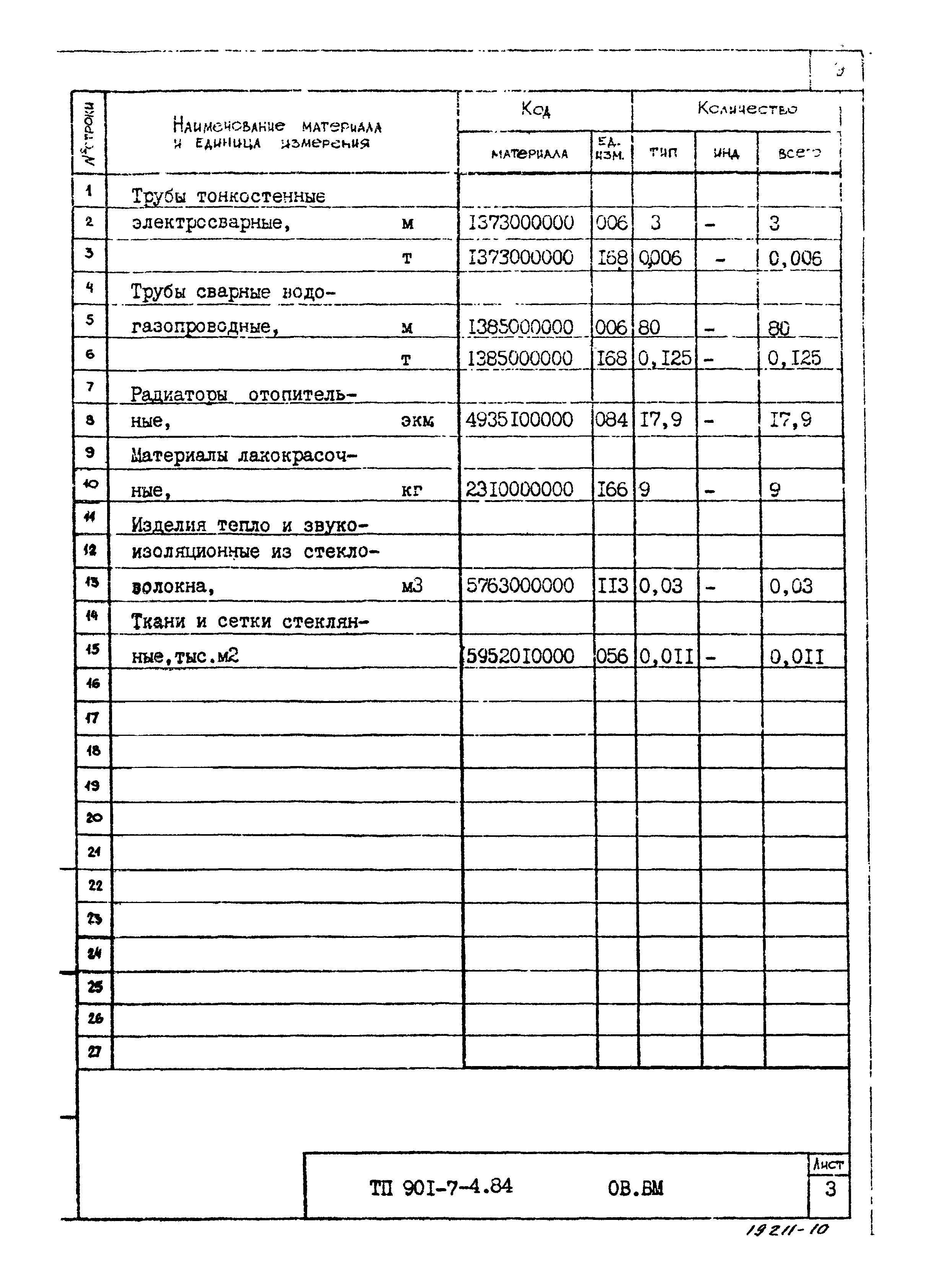 Типовой проект 901-7-4.84