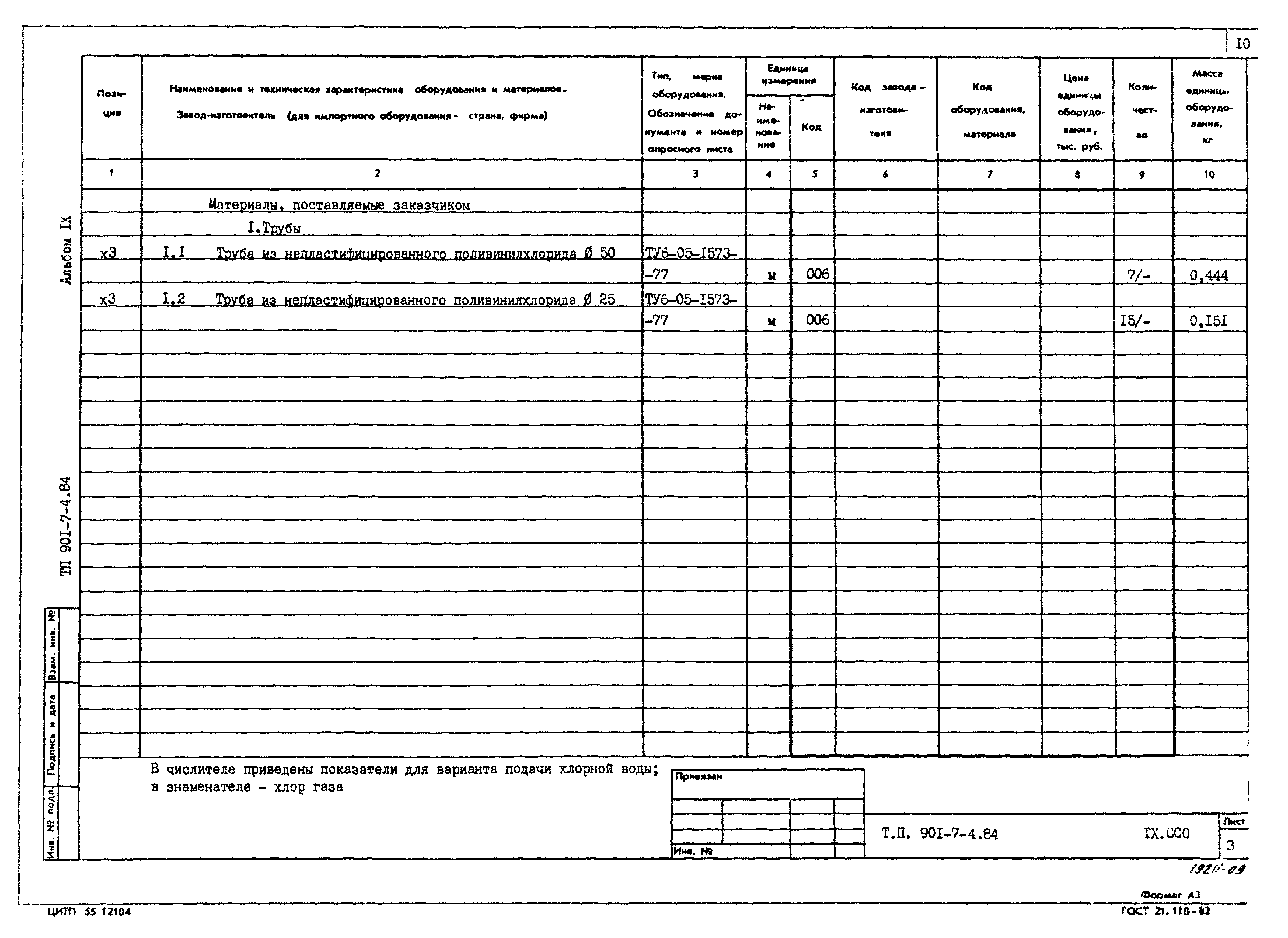 Типовой проект 901-7-4.84