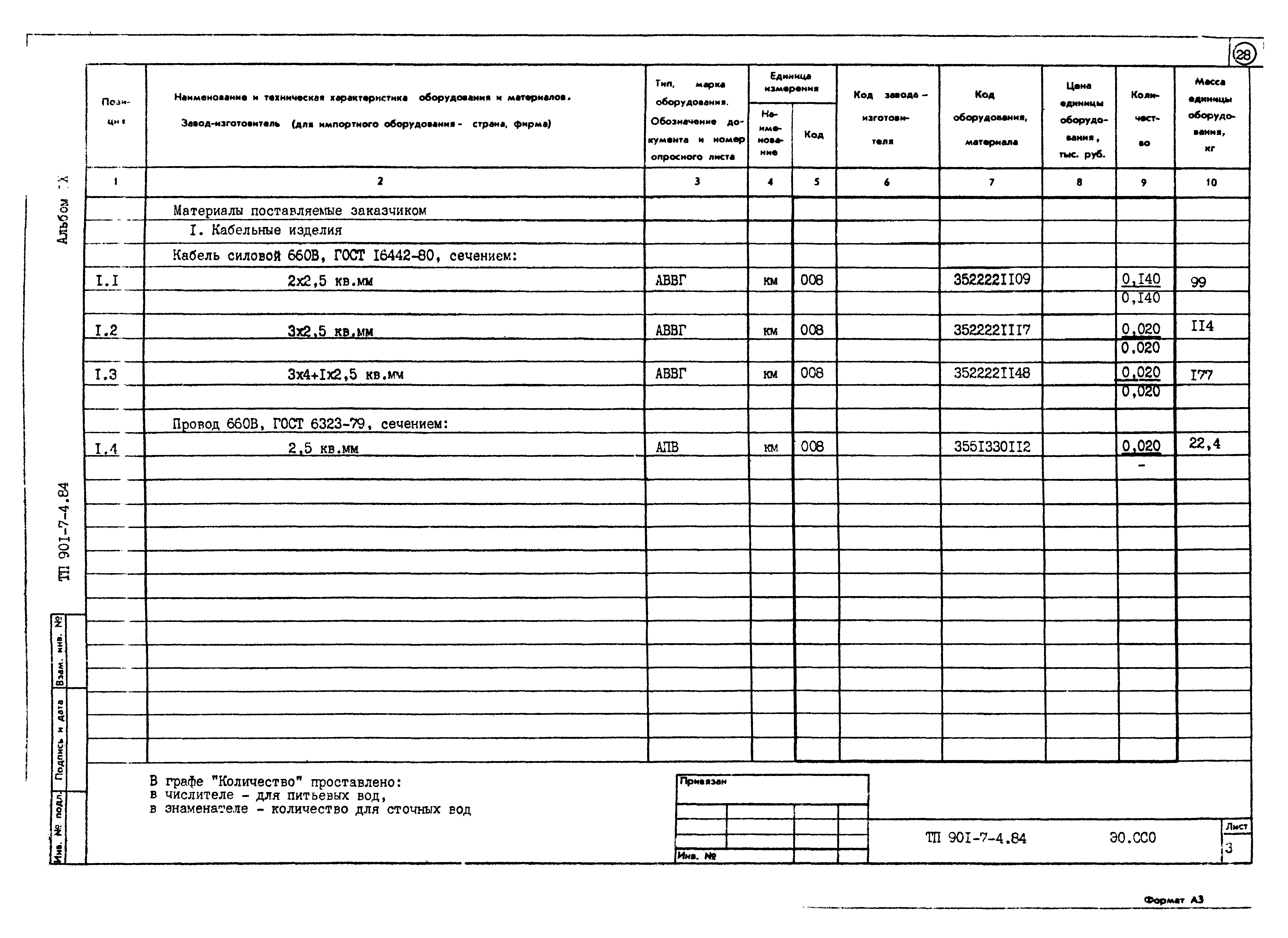 Типовой проект 901-7-4.84