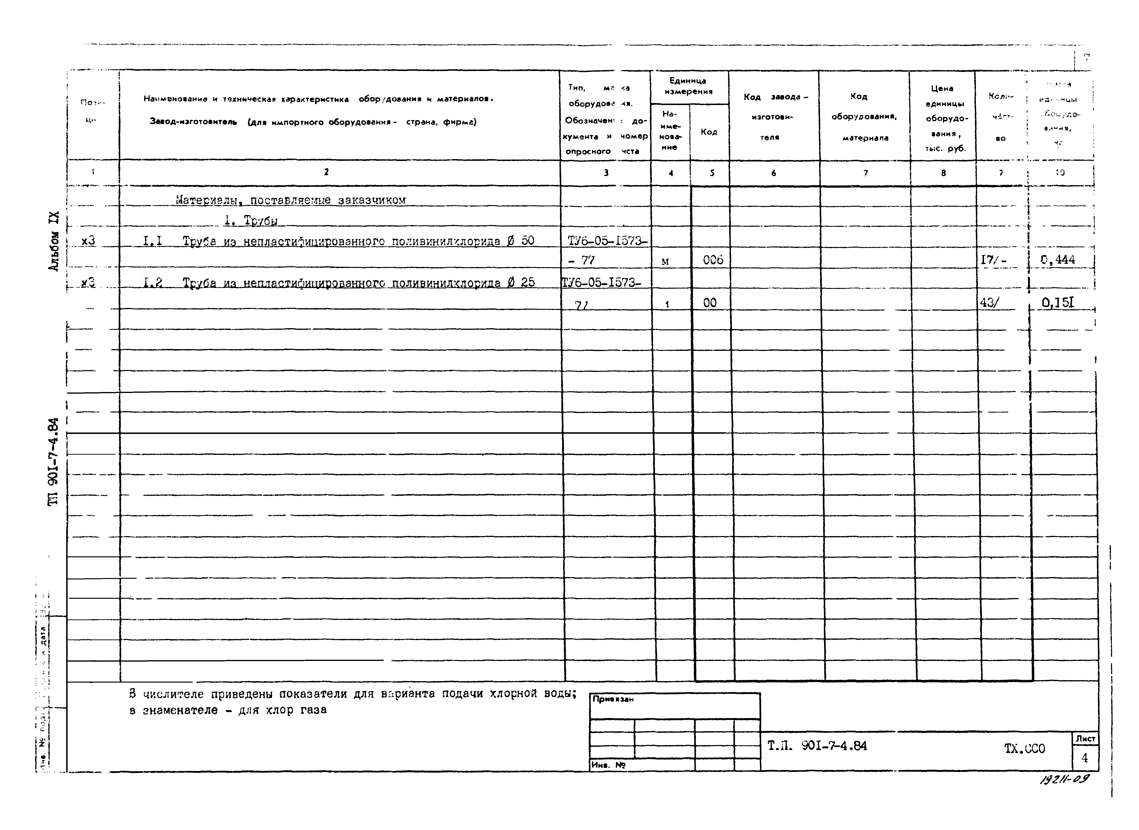 Типовой проект 901-7-4.84
