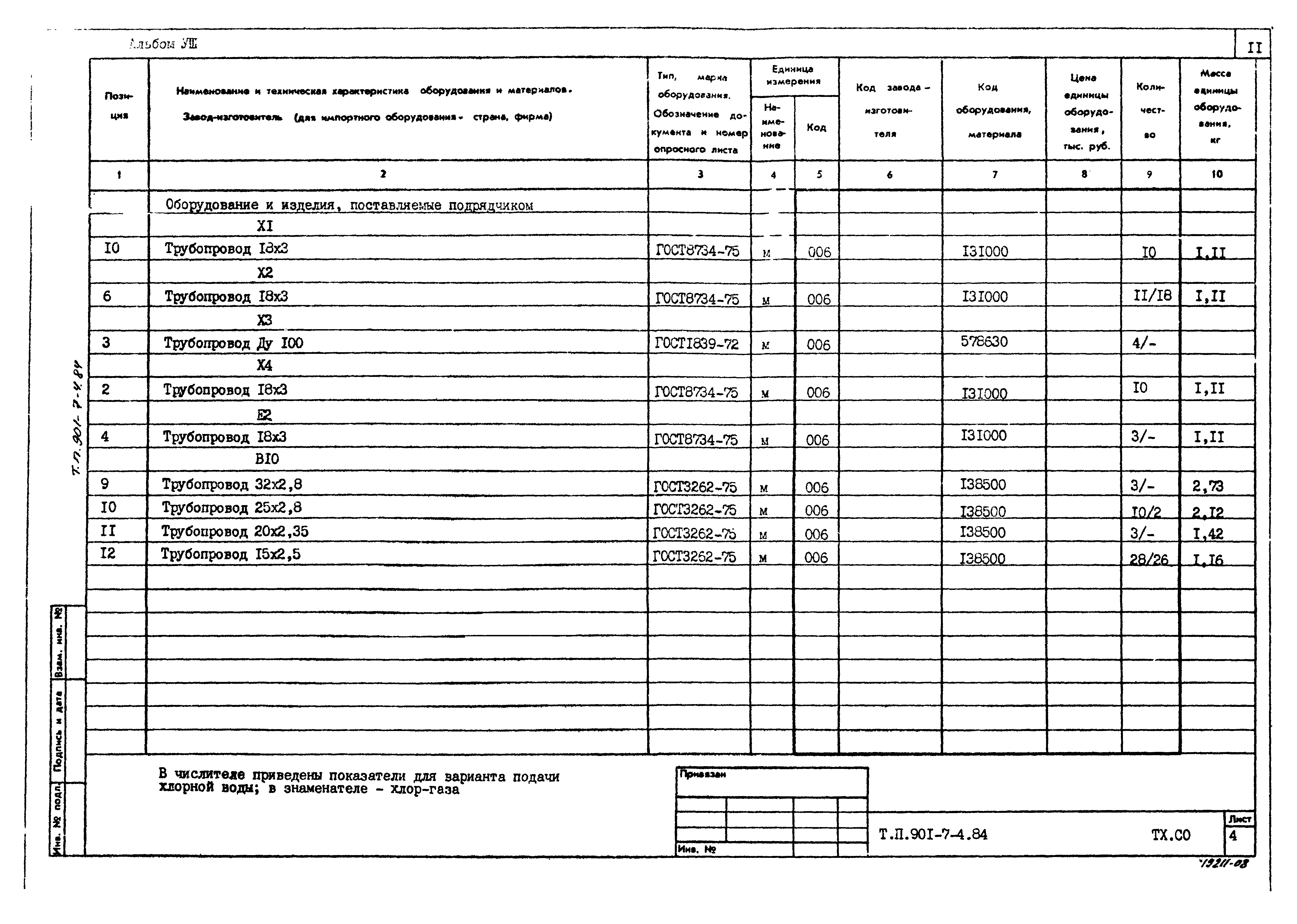 Спецификация оборудования