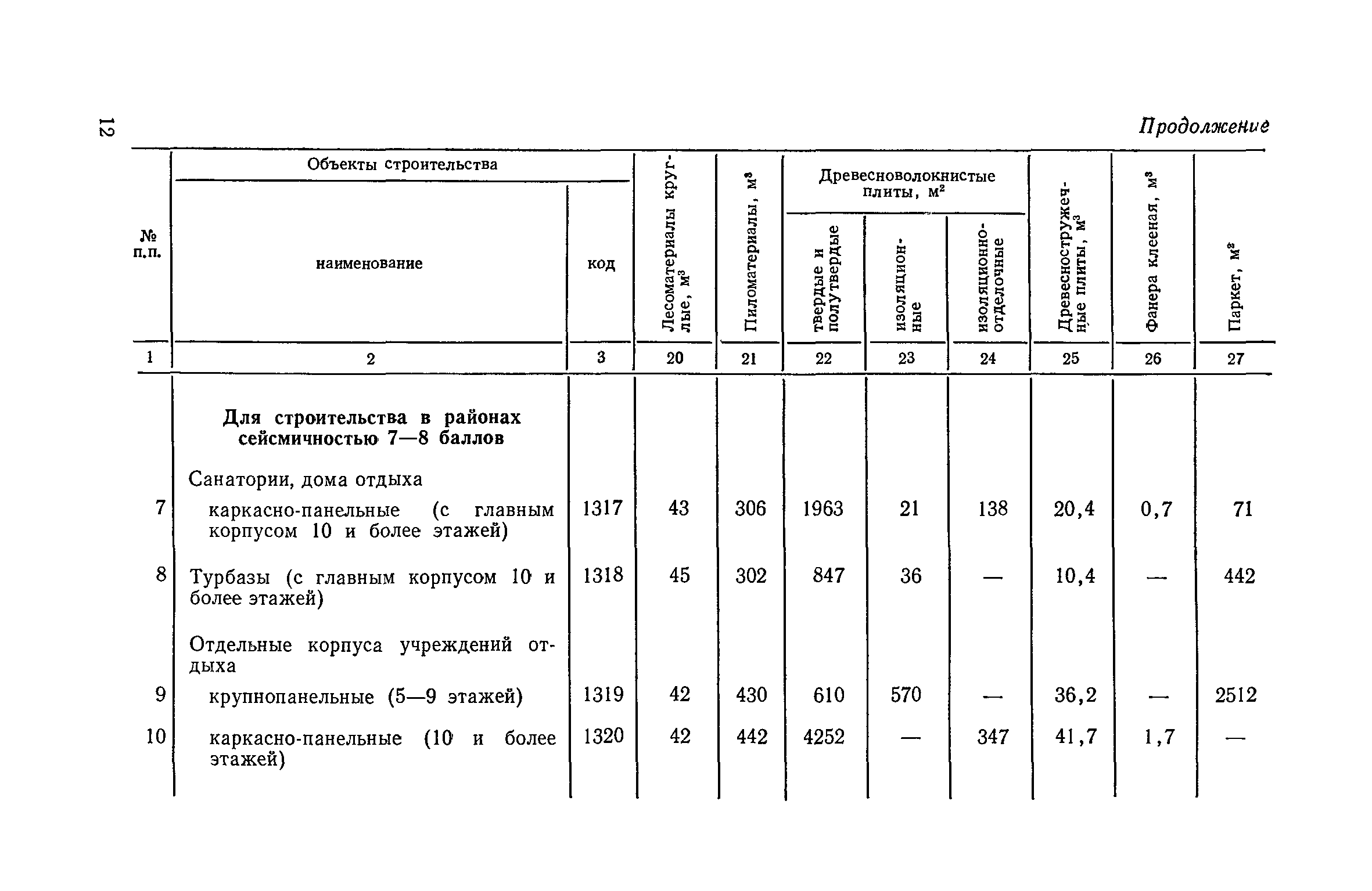 СН 533-81