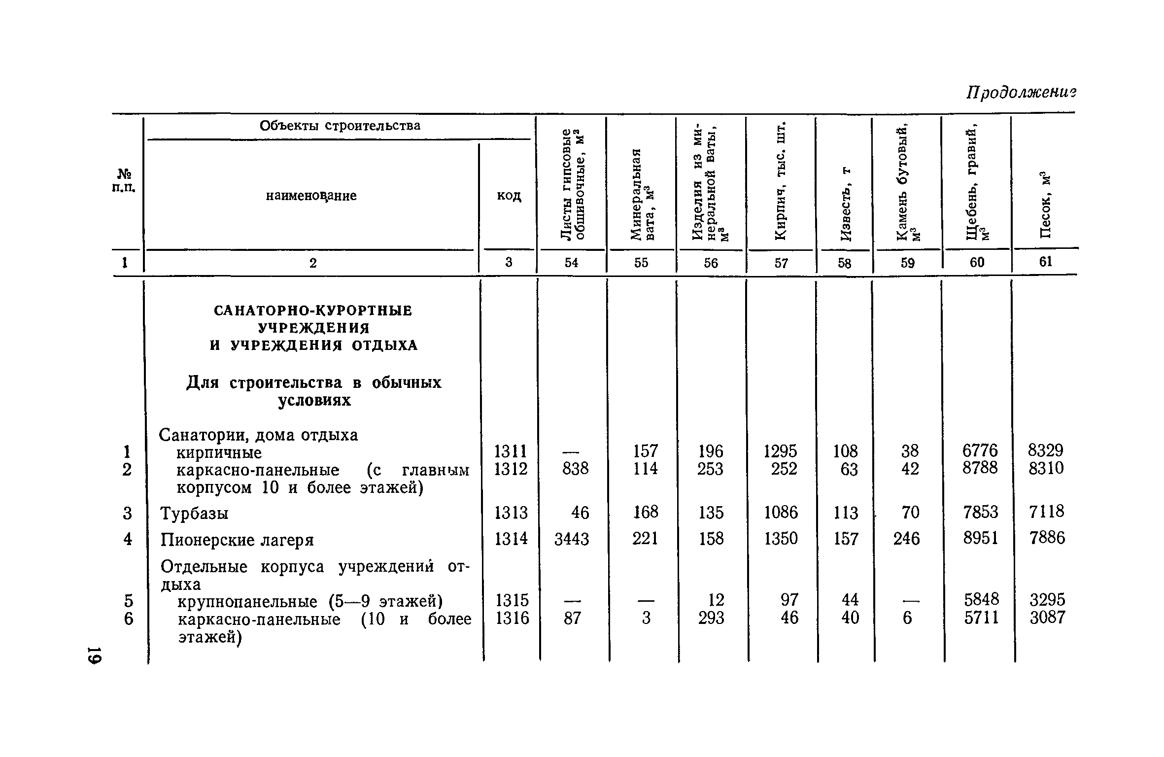 СН 533-81