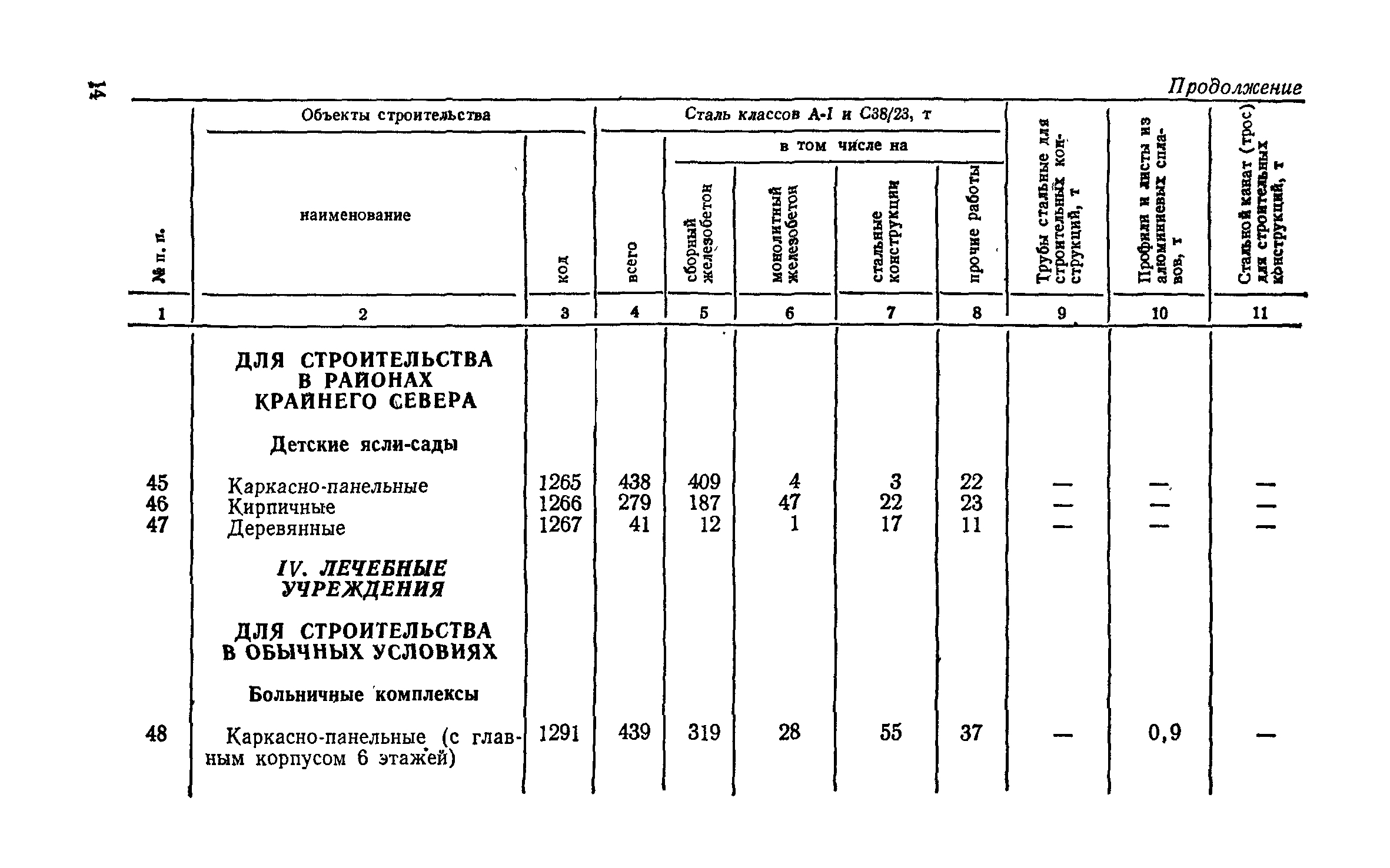 СН 256-77