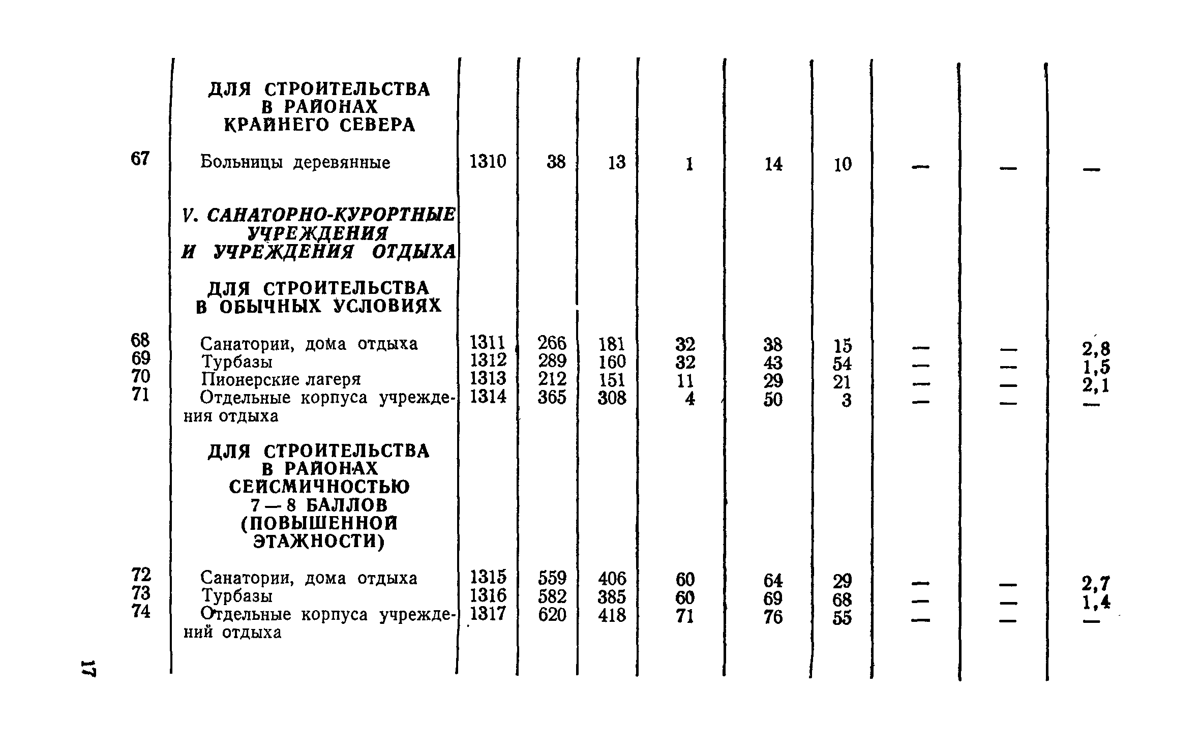 СН 256-77