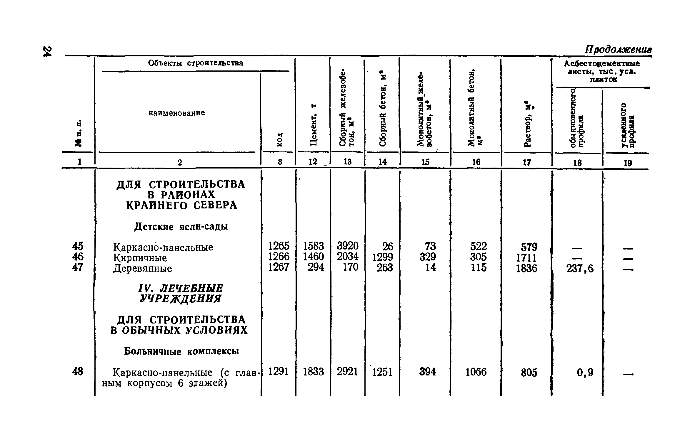 СН 256-77