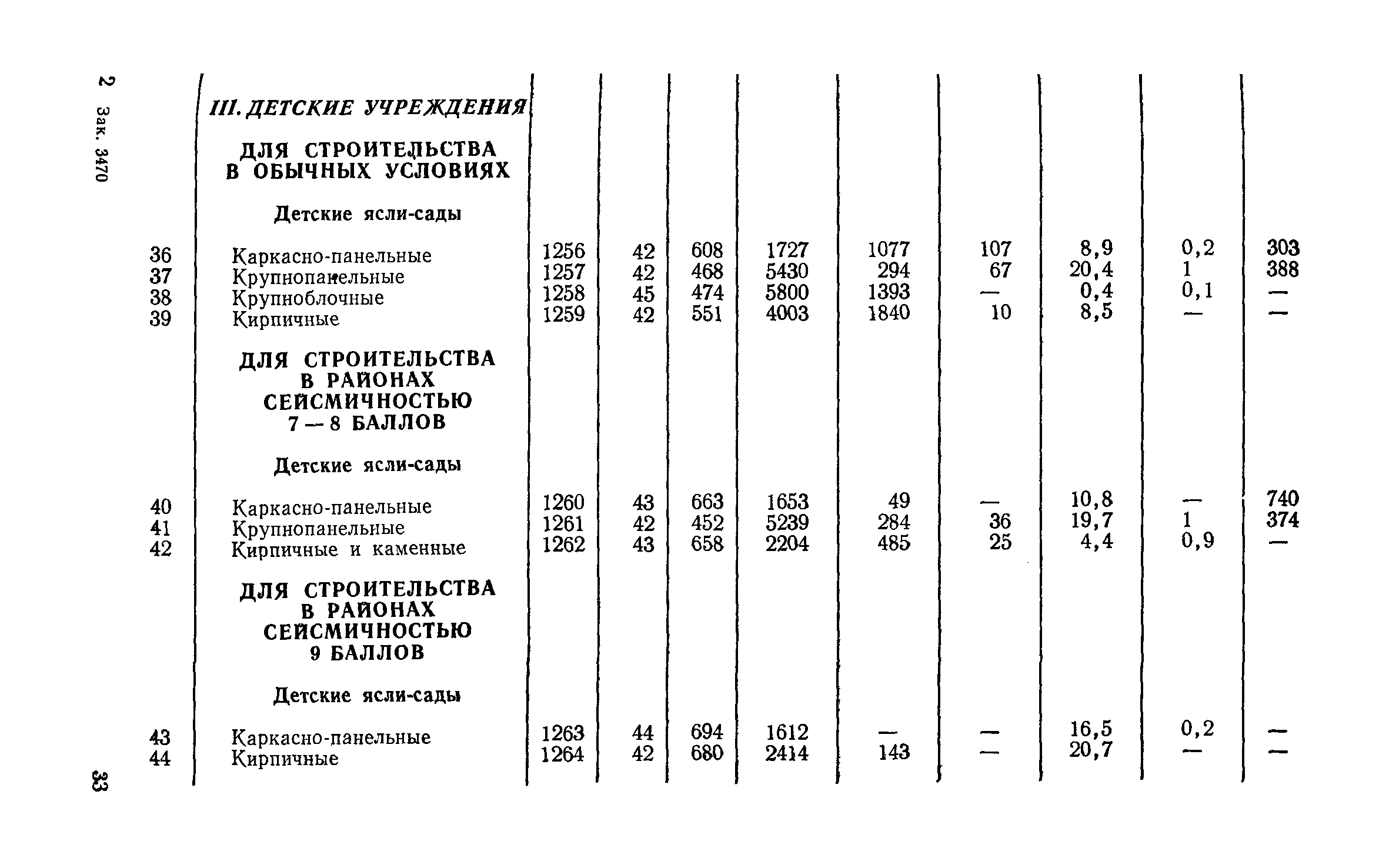 СН 256-77