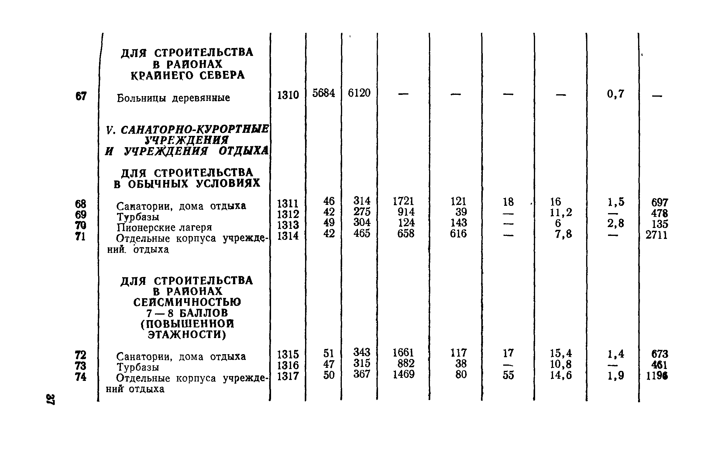 СН 256-77