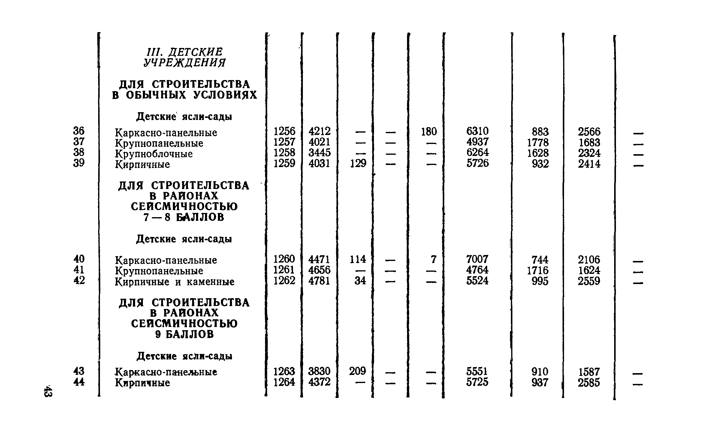 СН 256-77