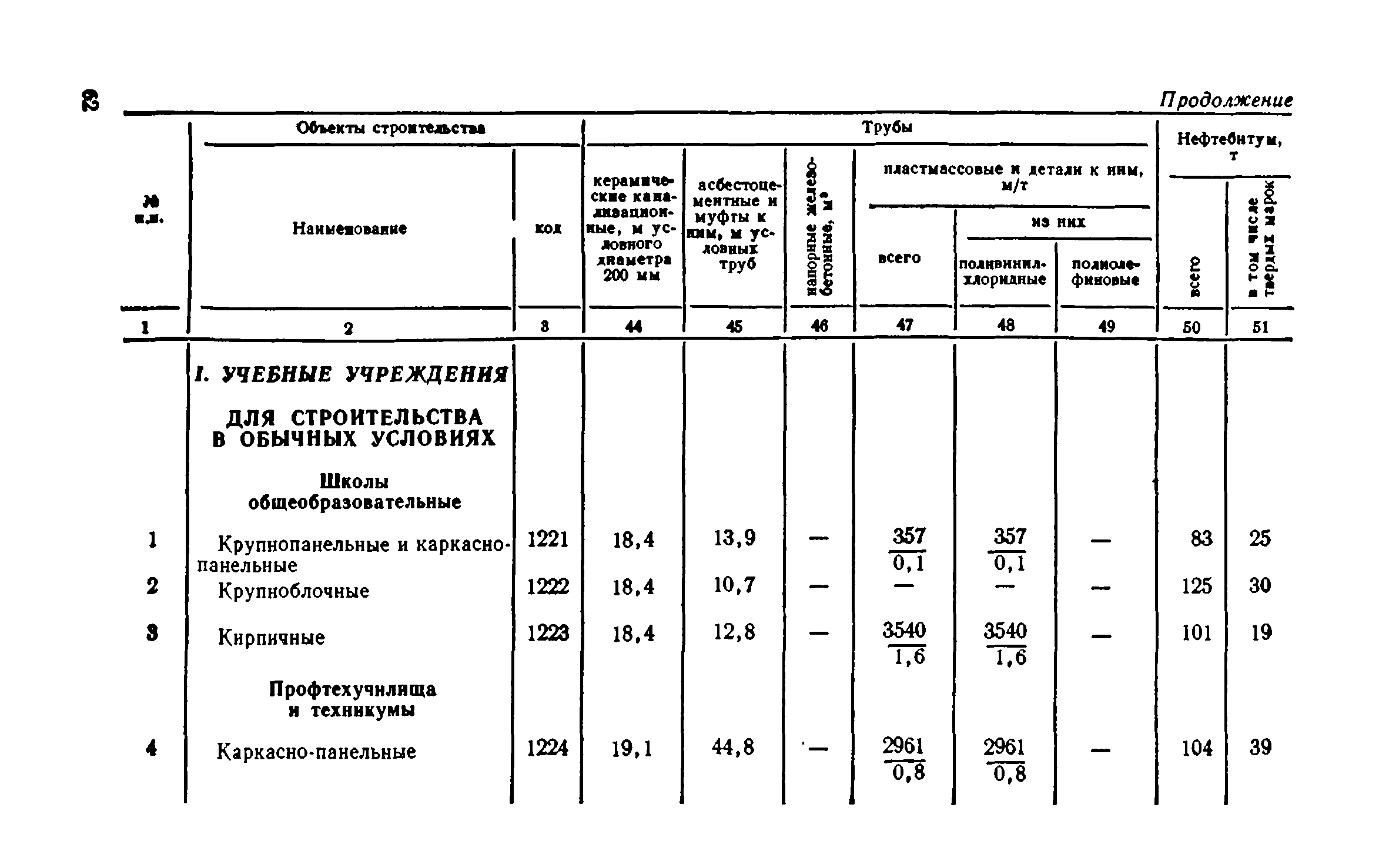 СН 256-77