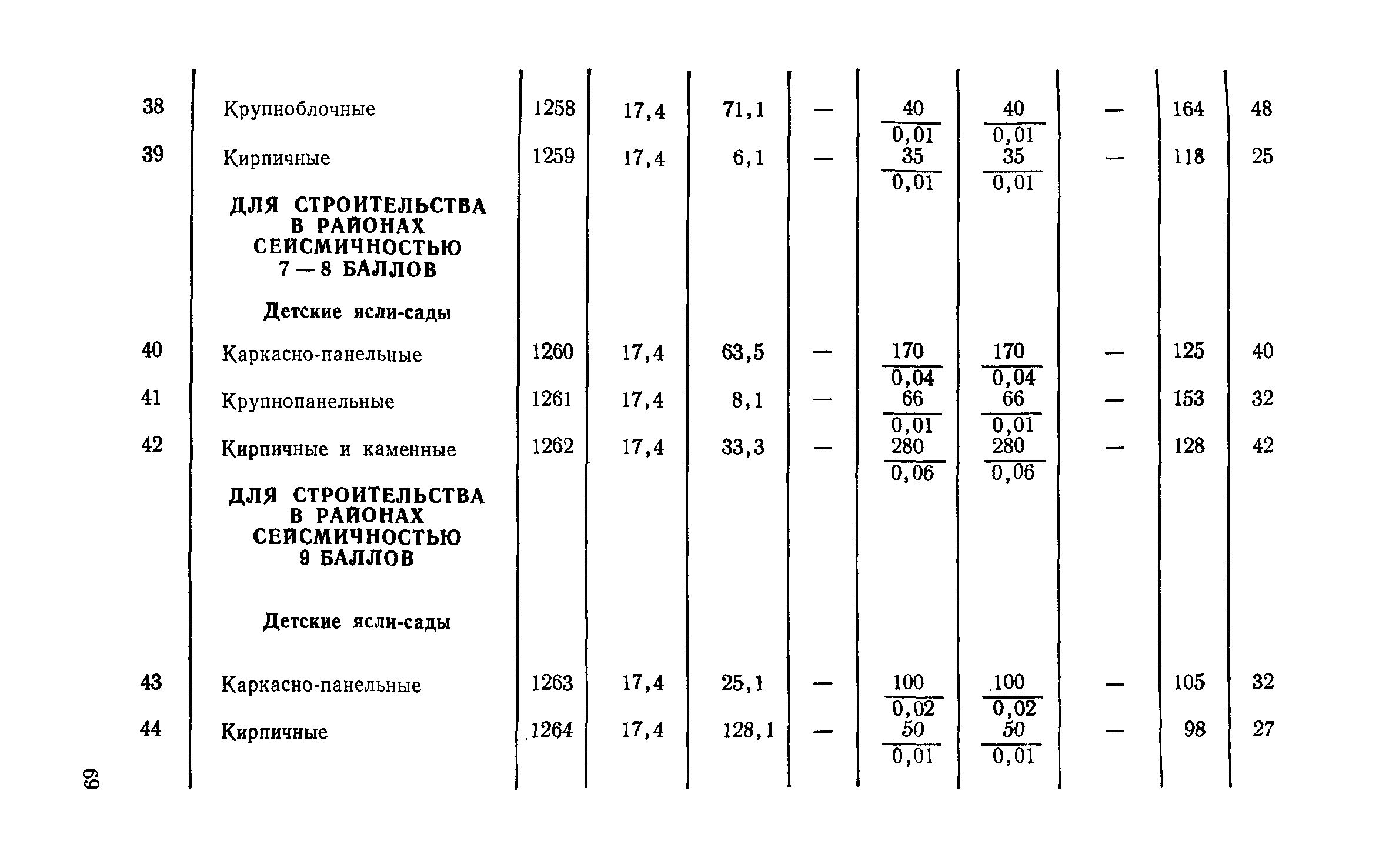 СН 256-77