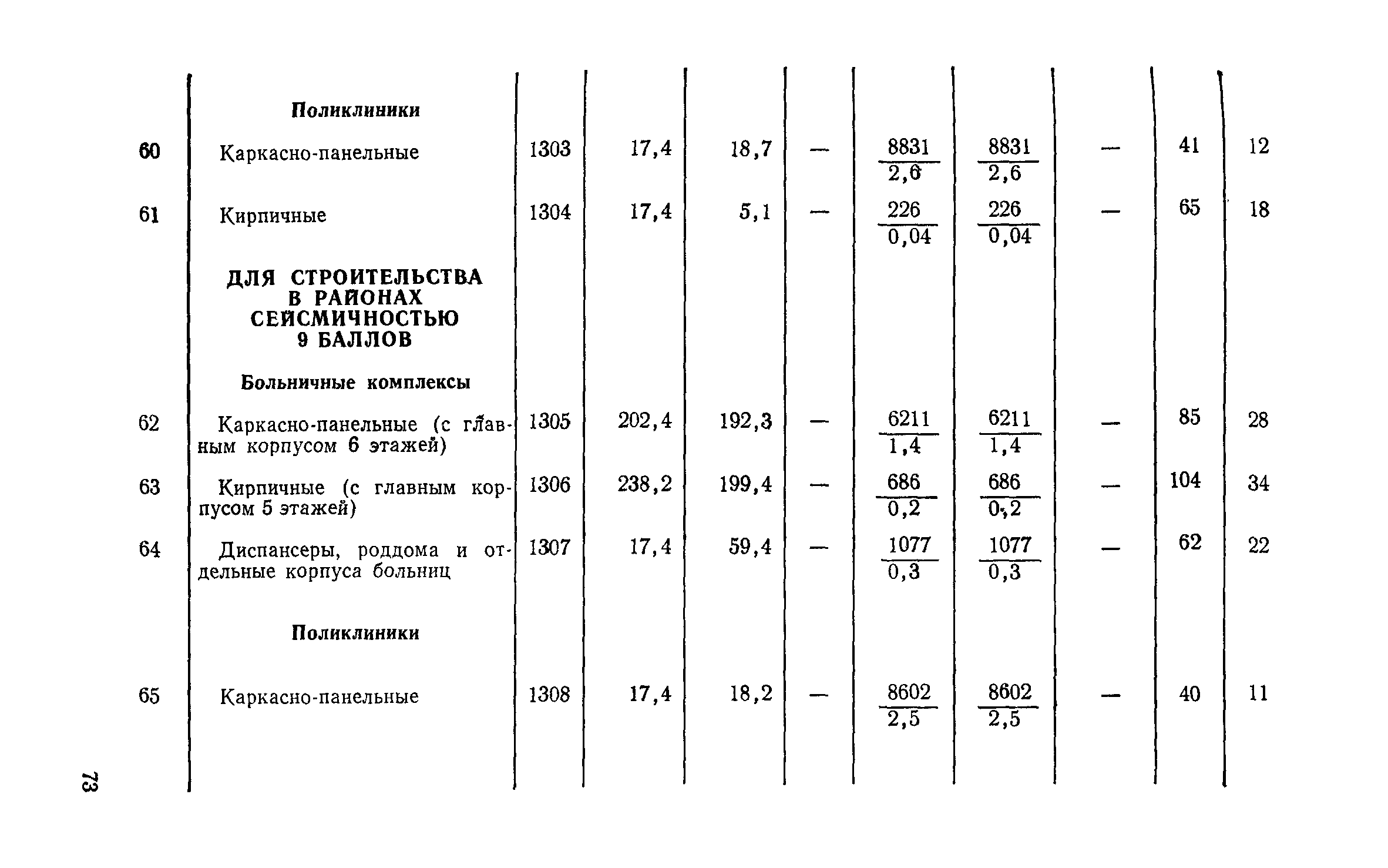 СН 256-77