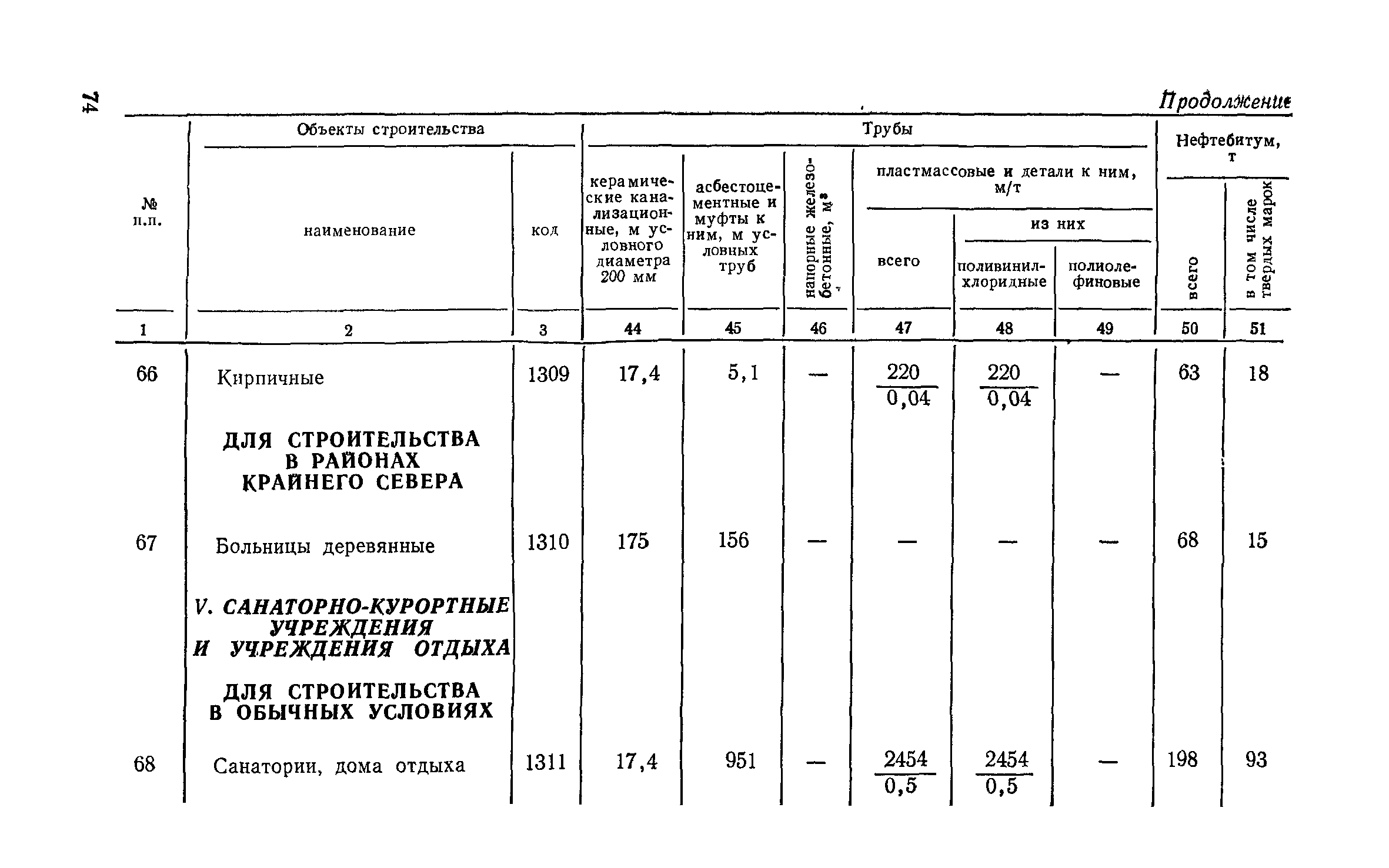 СН 256-77