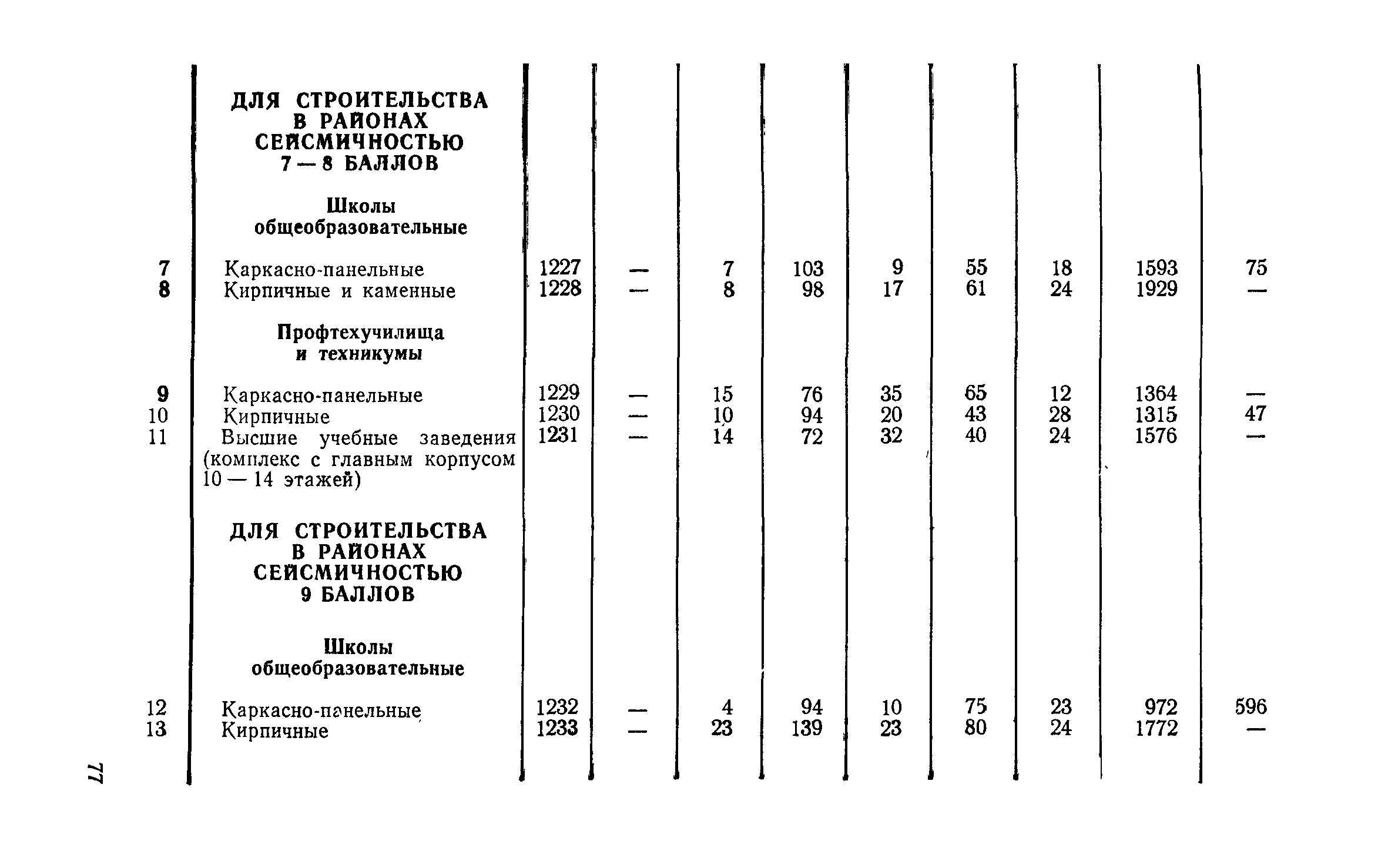 СН 256-77