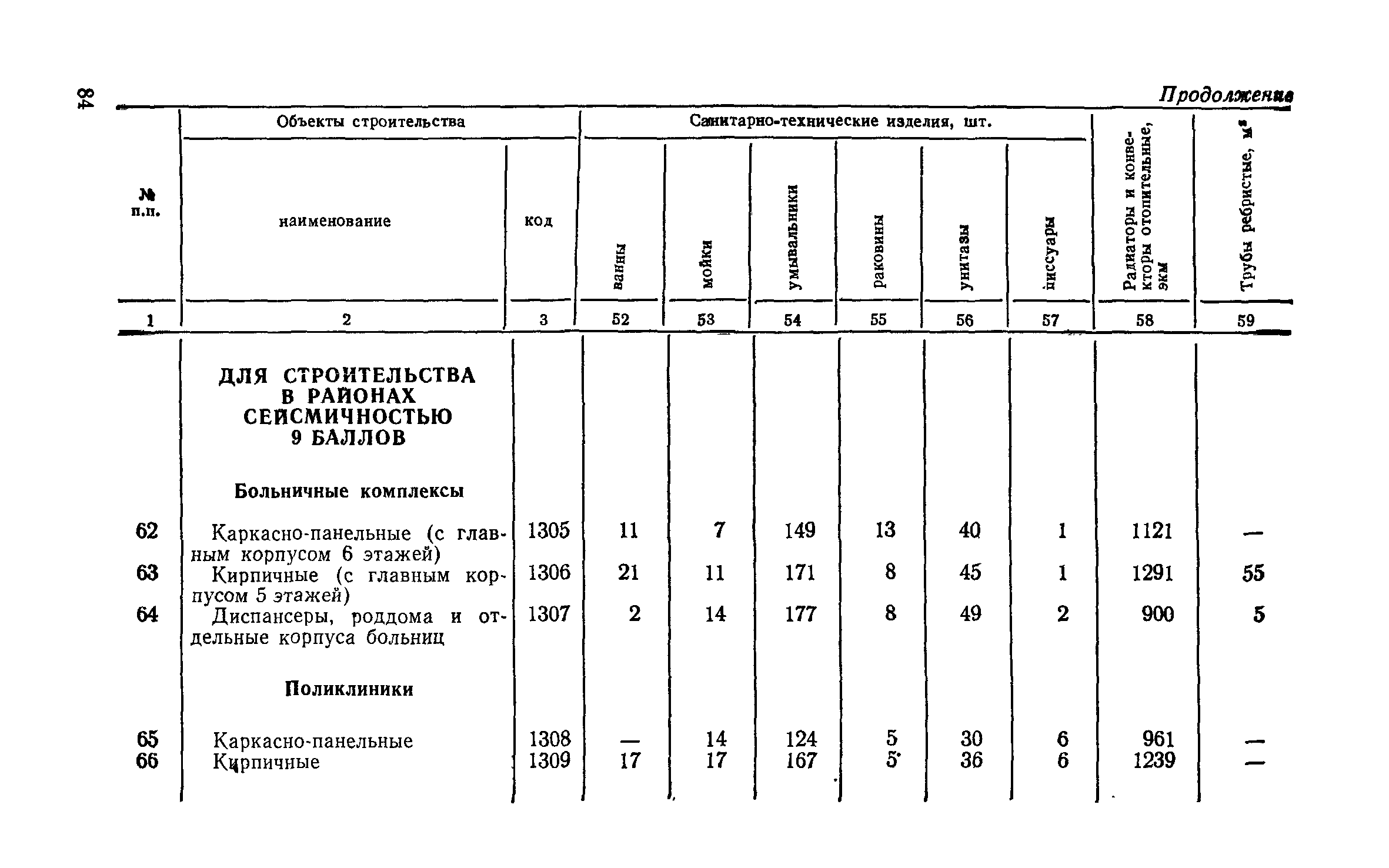 СН 256-77