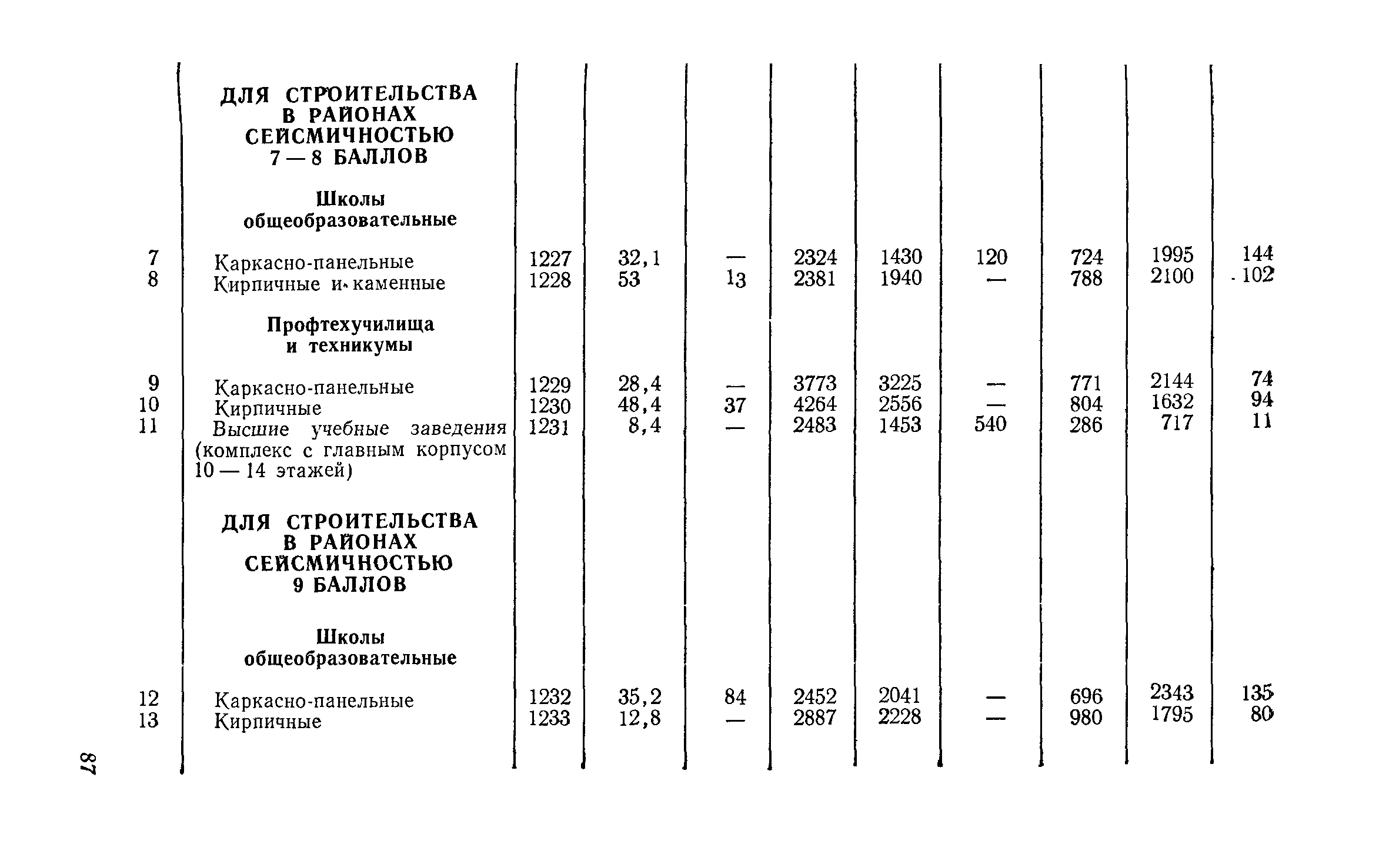 СН 256-77