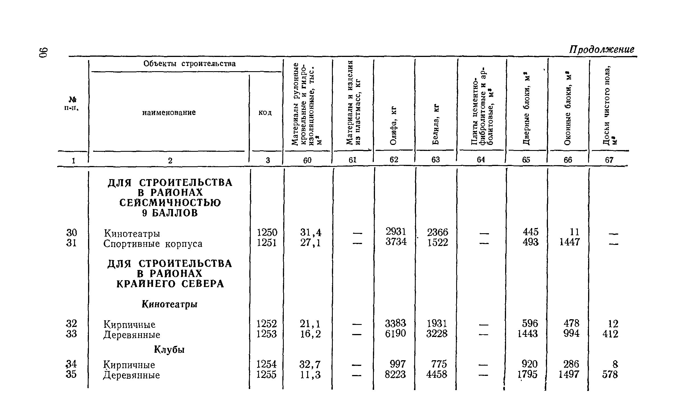 СН 256-77