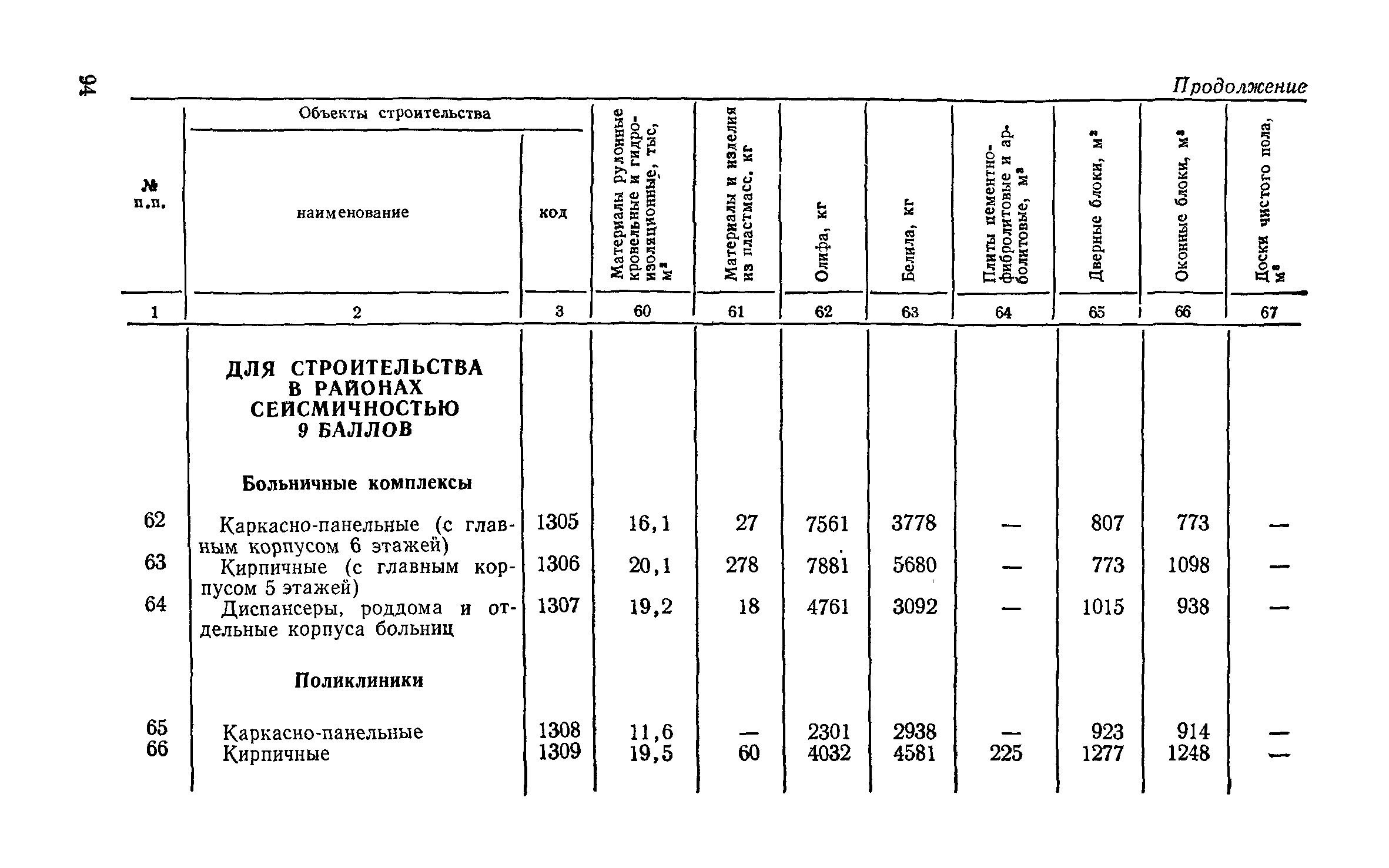 СН 256-77