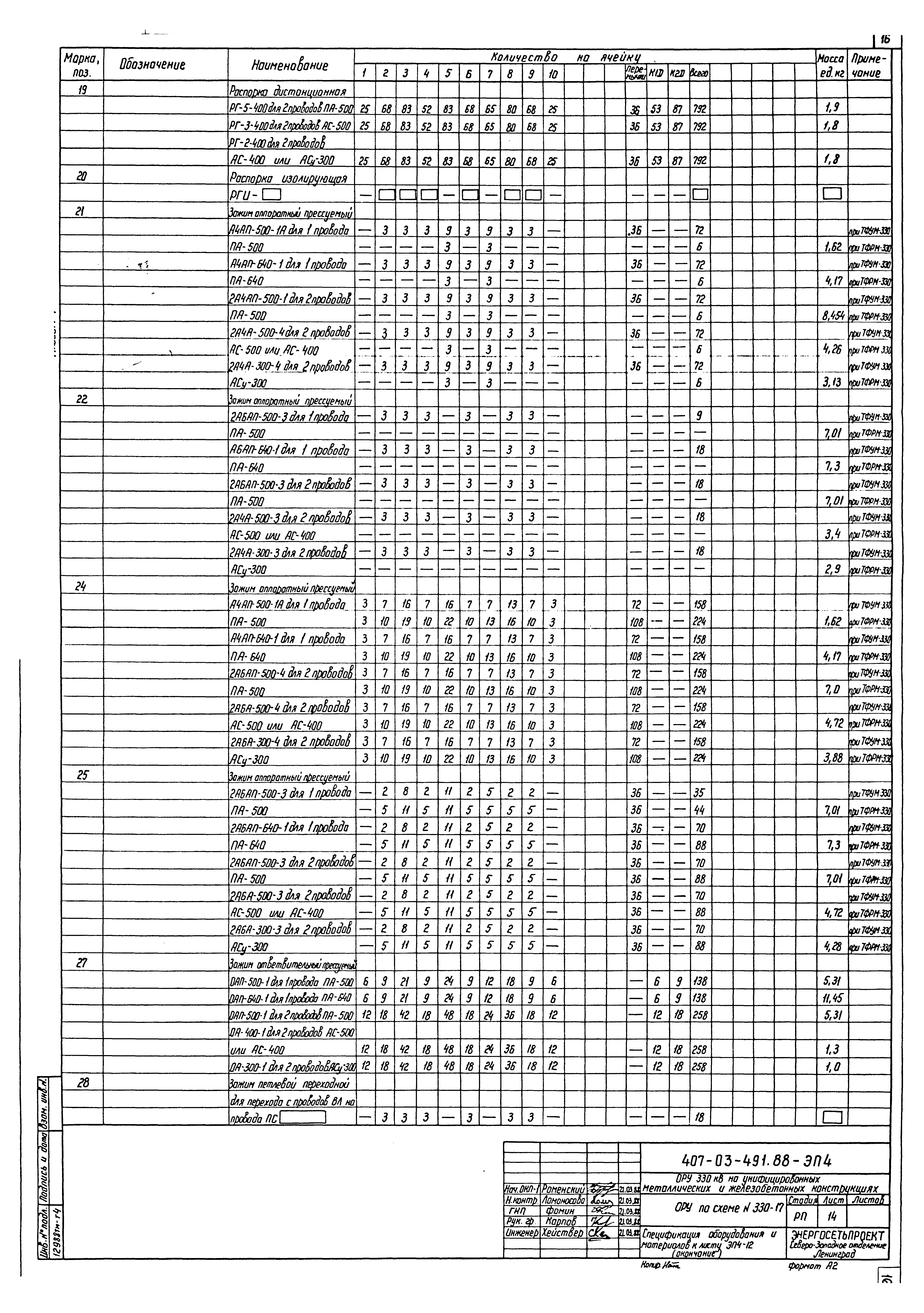 Типовые материалы для проектирования 407-03-491.88