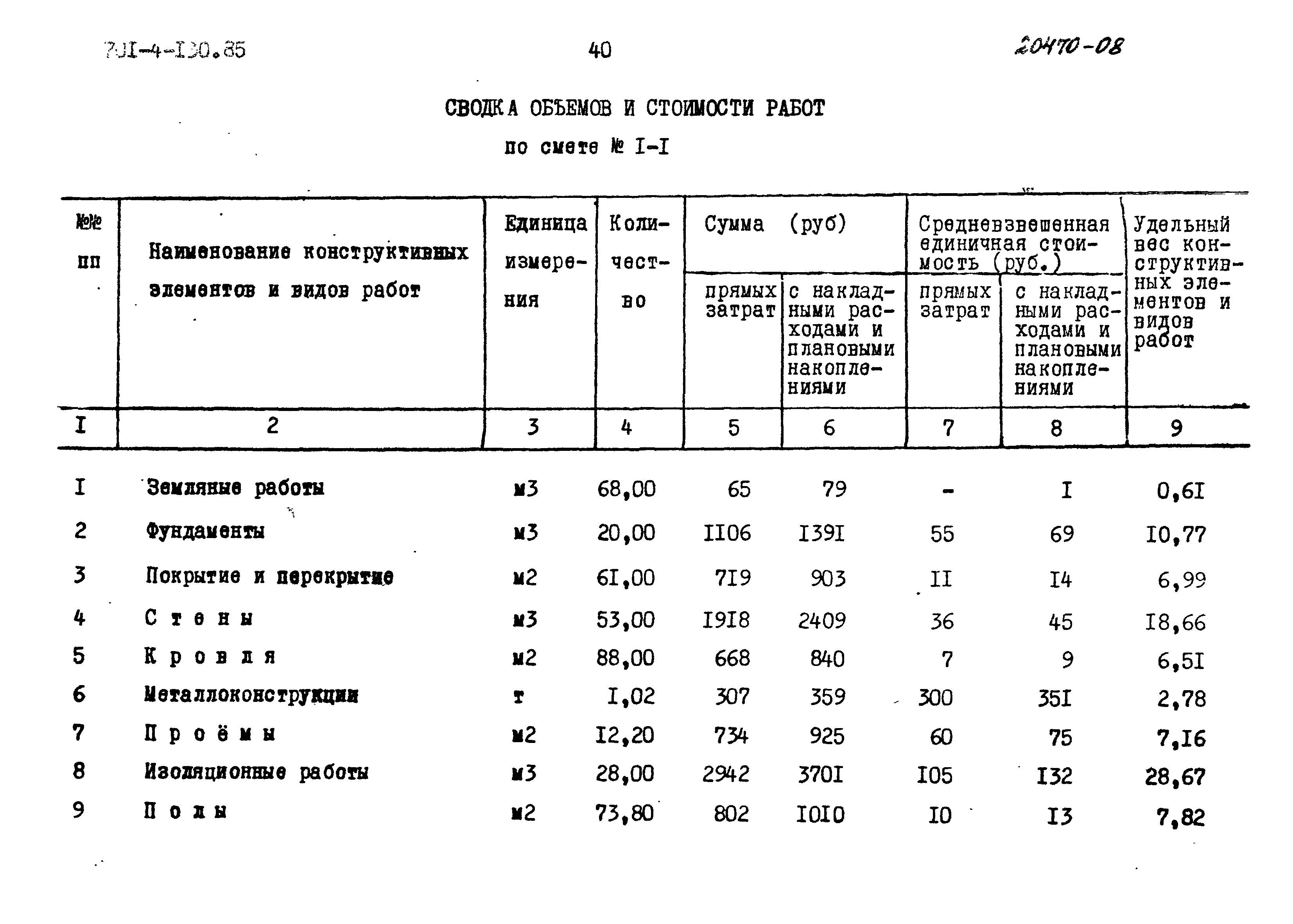 Типовой проект 701-4-130.85