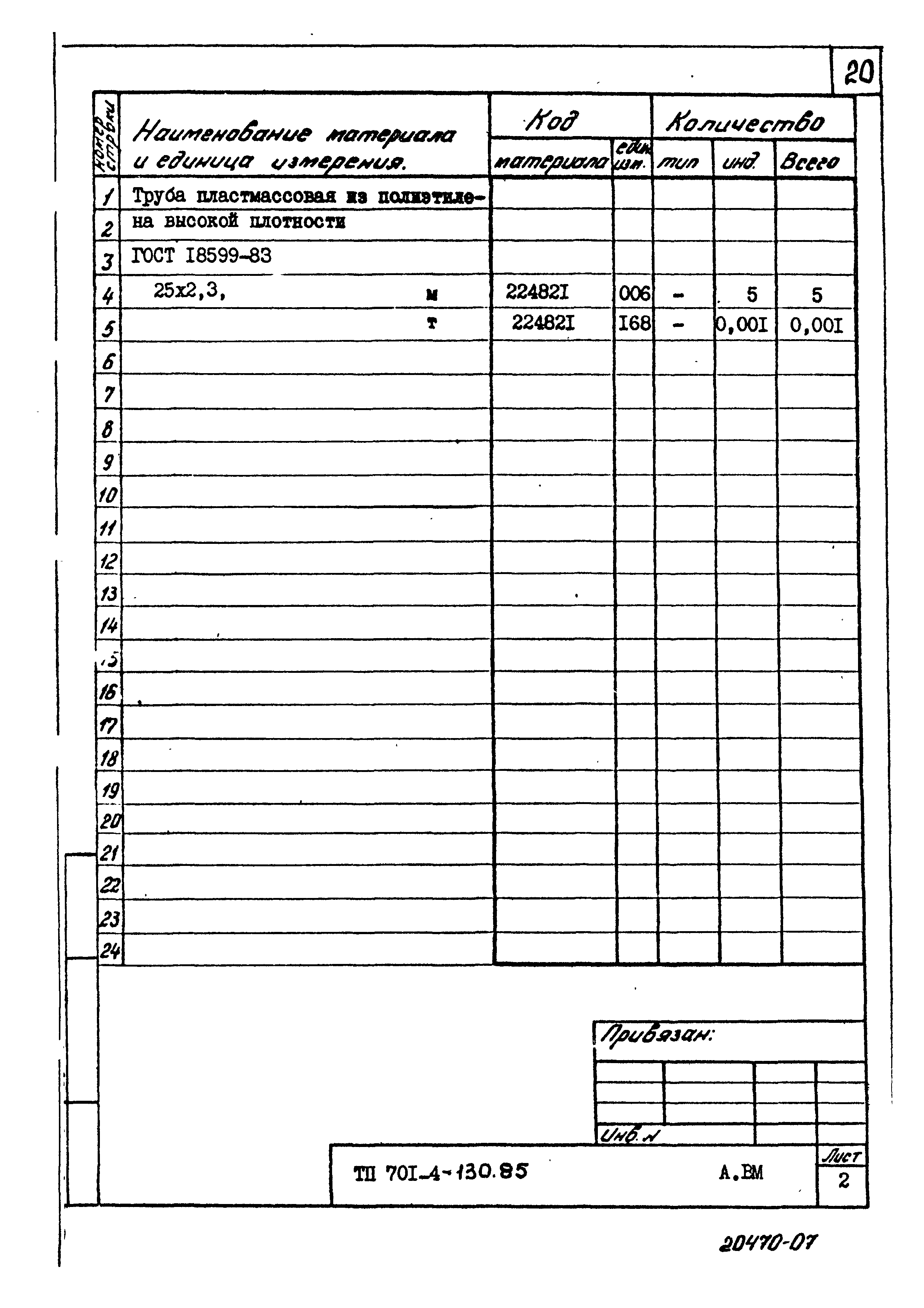 Типовой проект 701-4-130.85