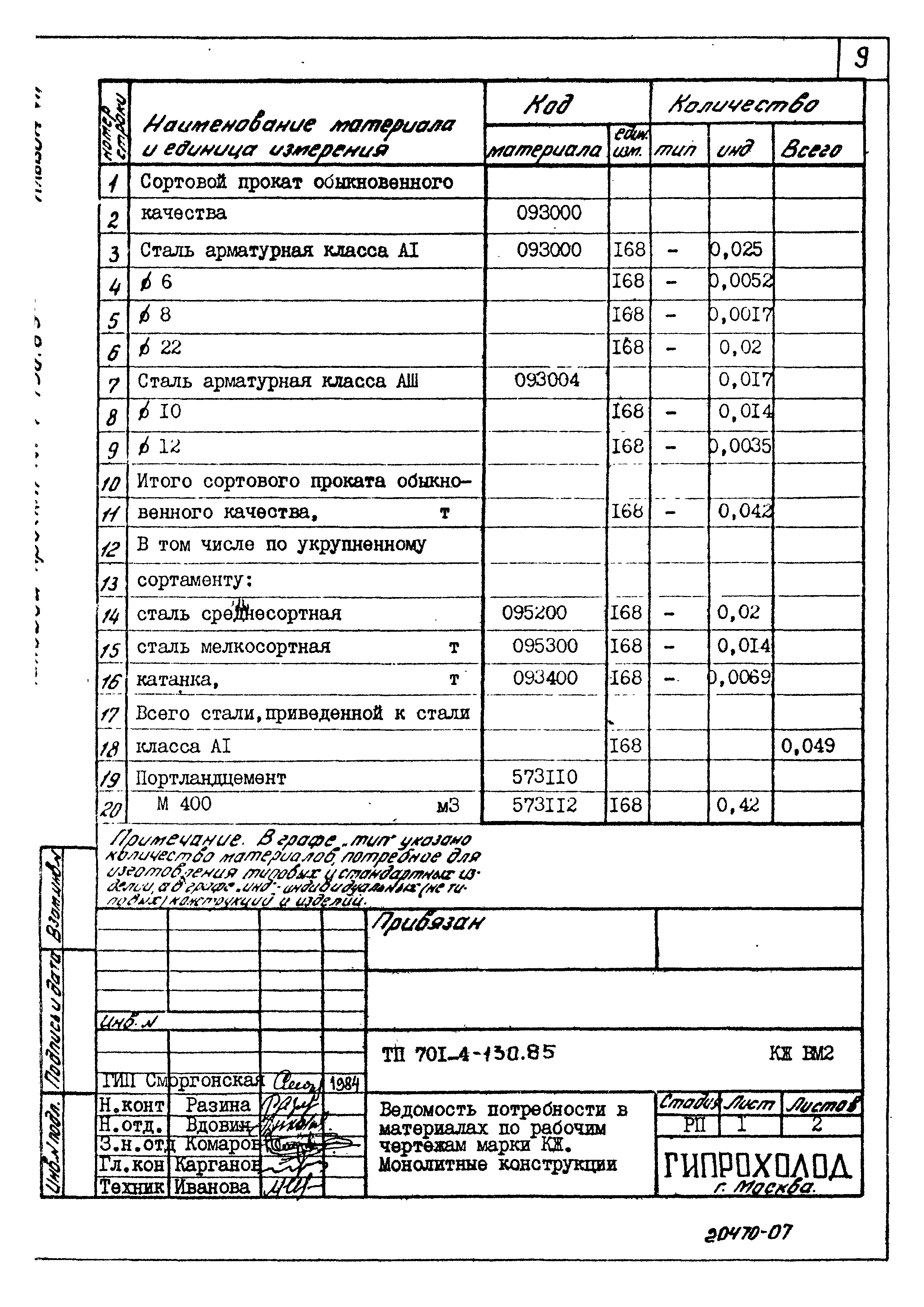 Типовой проект 701-4-130.85