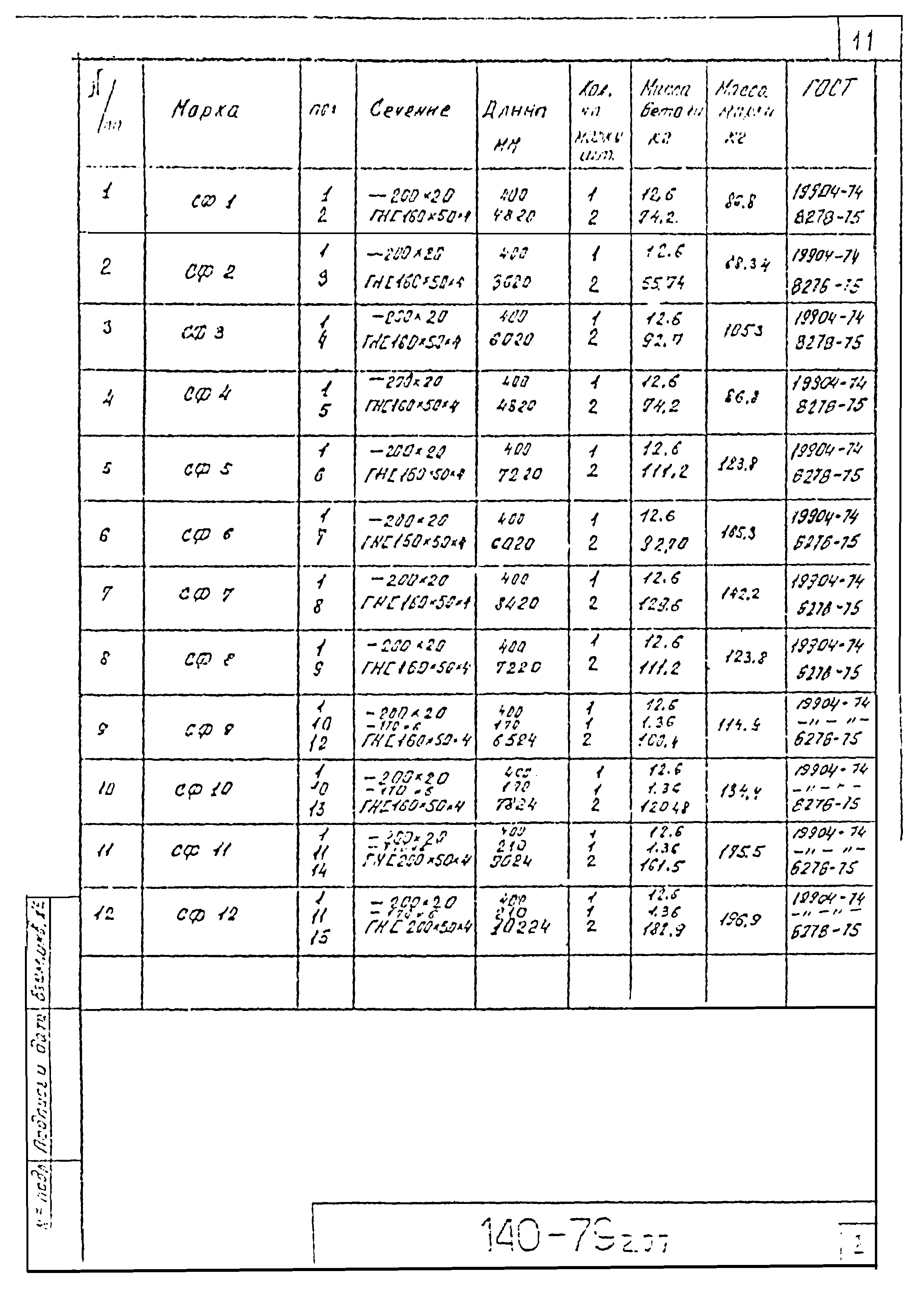 Шифр 140-79