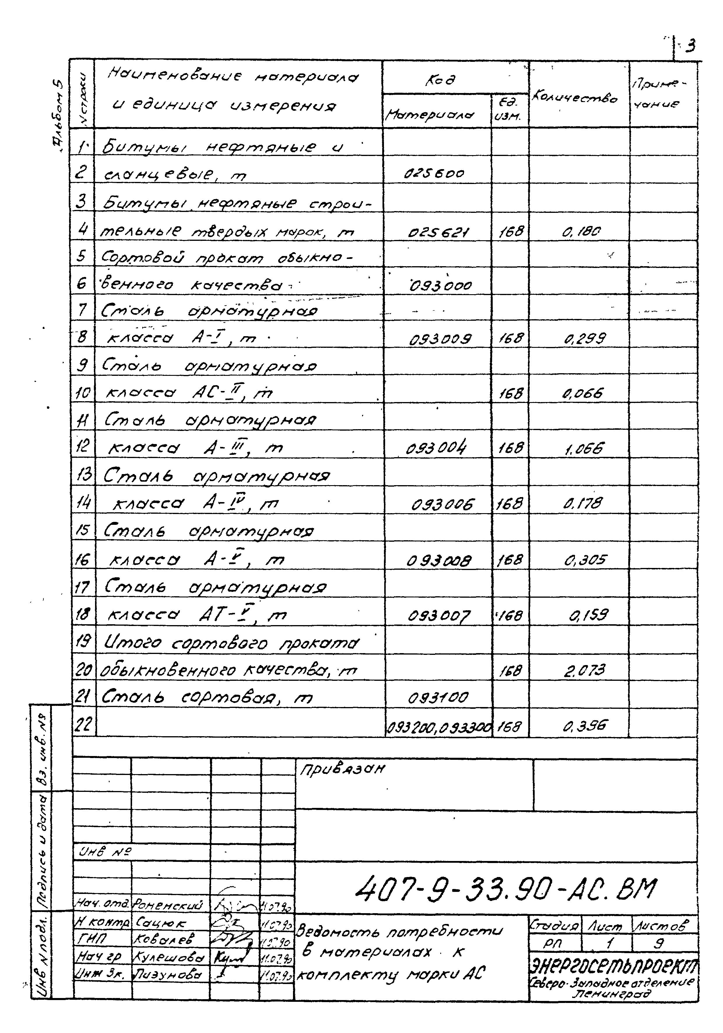 Типовой проект 407-9-33.90