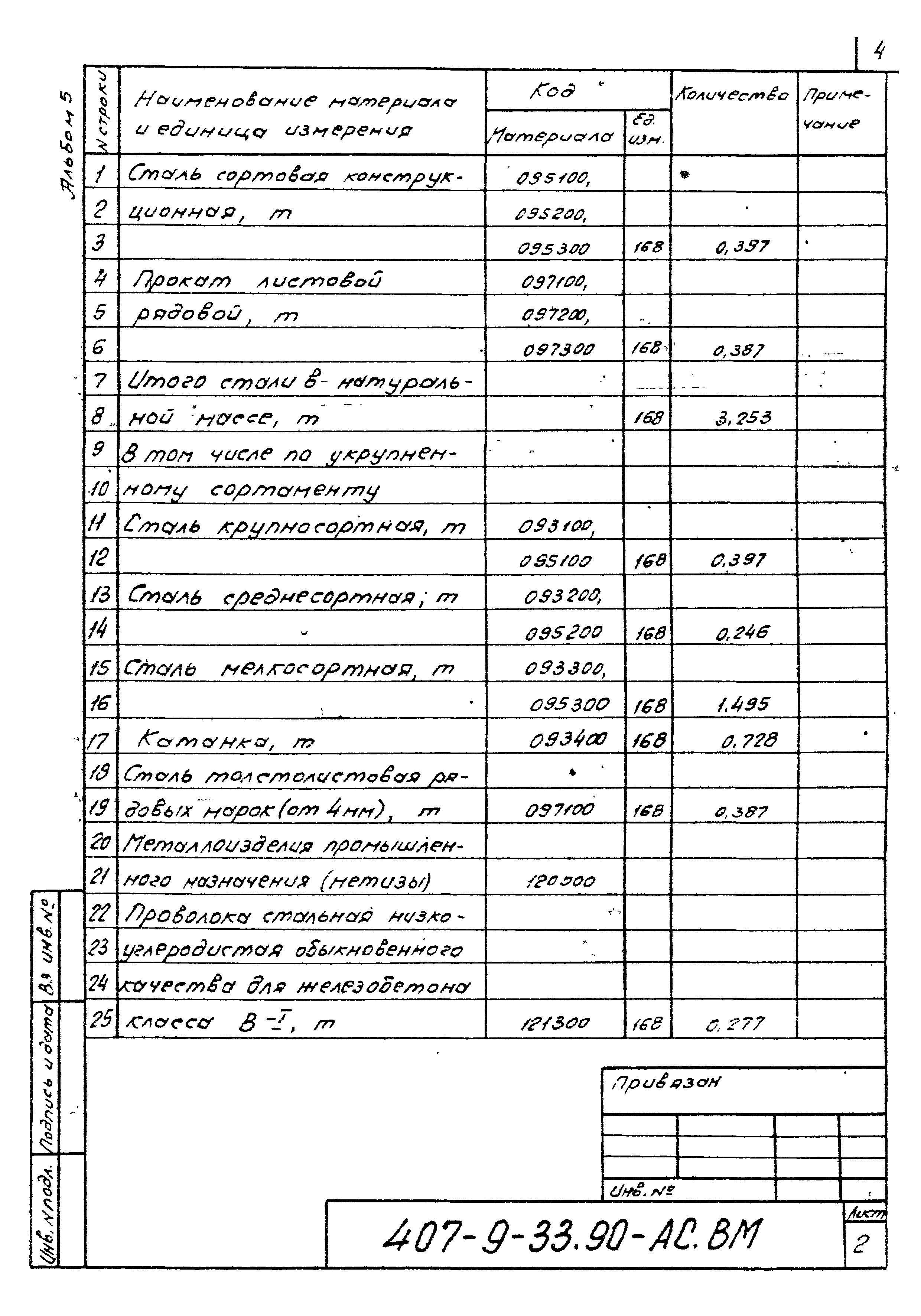 Типовой проект 407-9-33.90